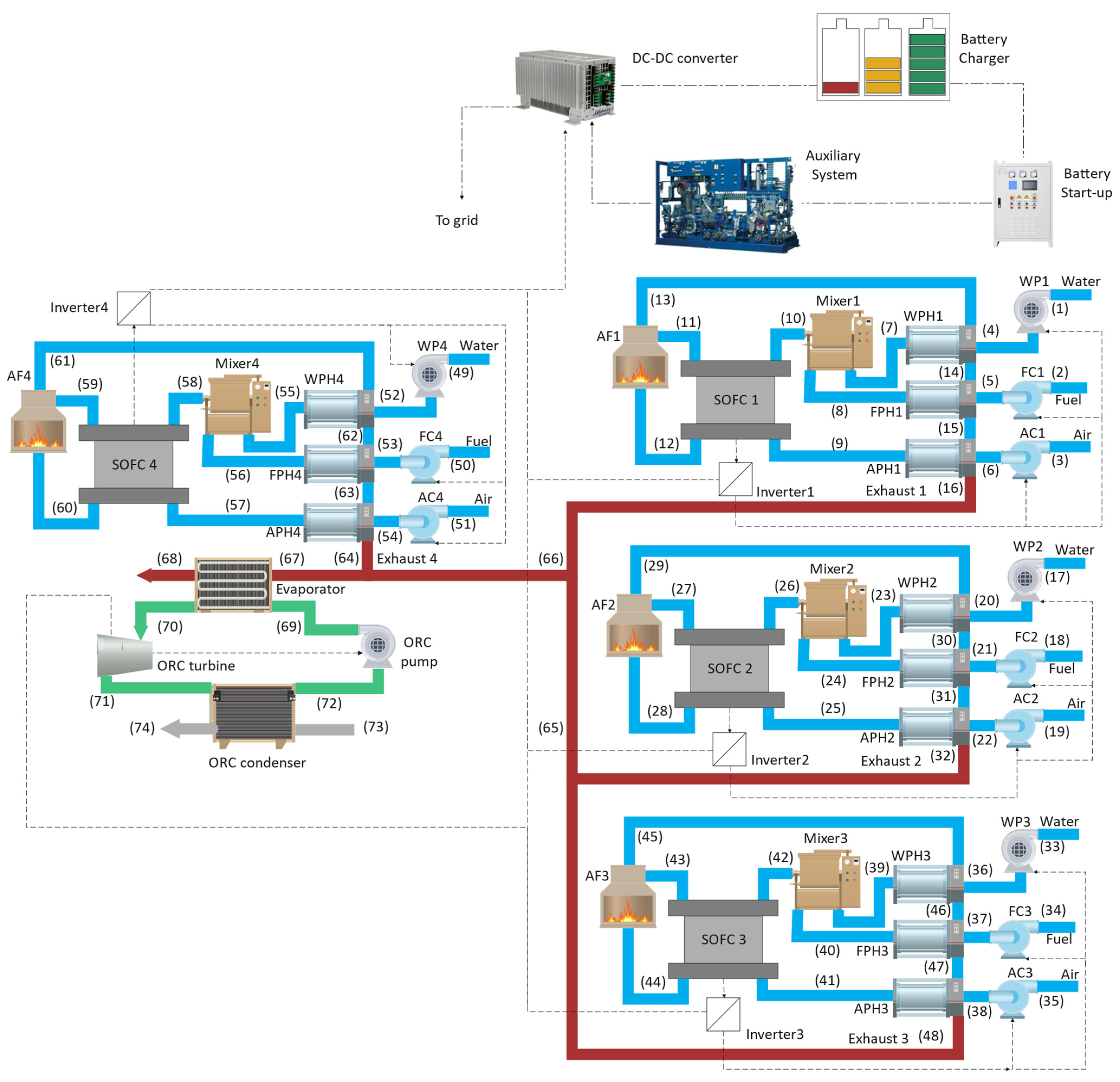 Batteries 08 00138 g001