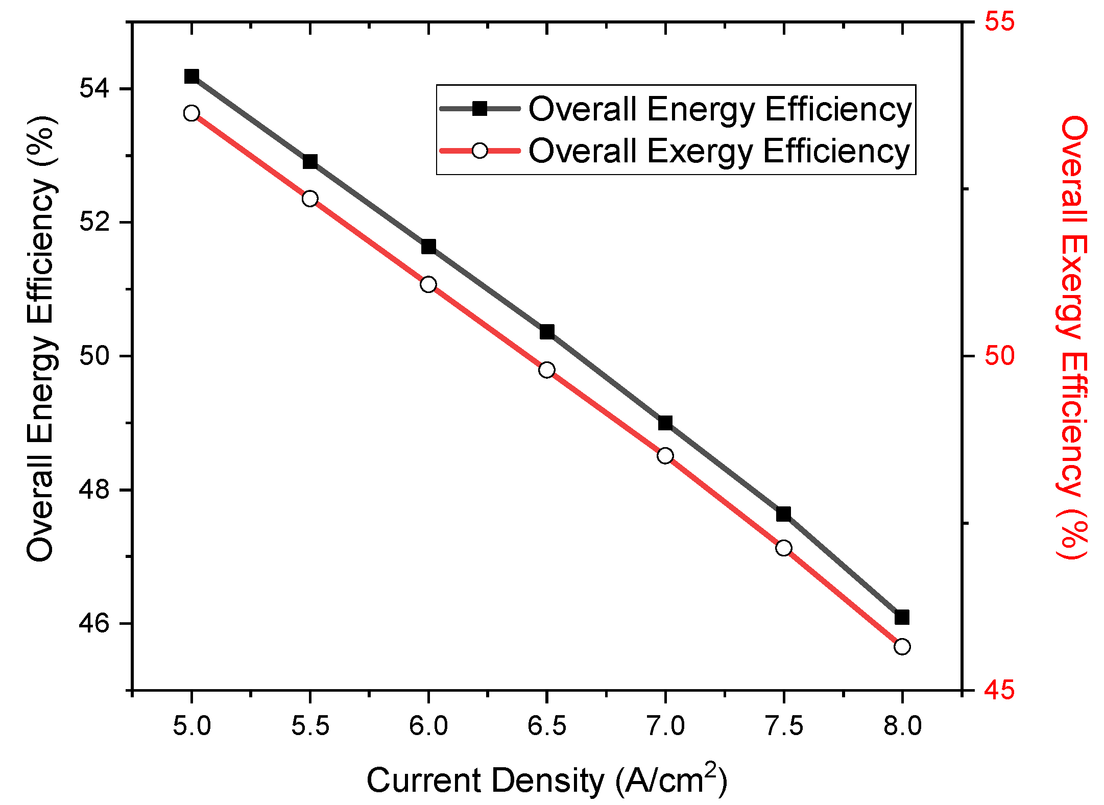 Batteries 08 00138 g004