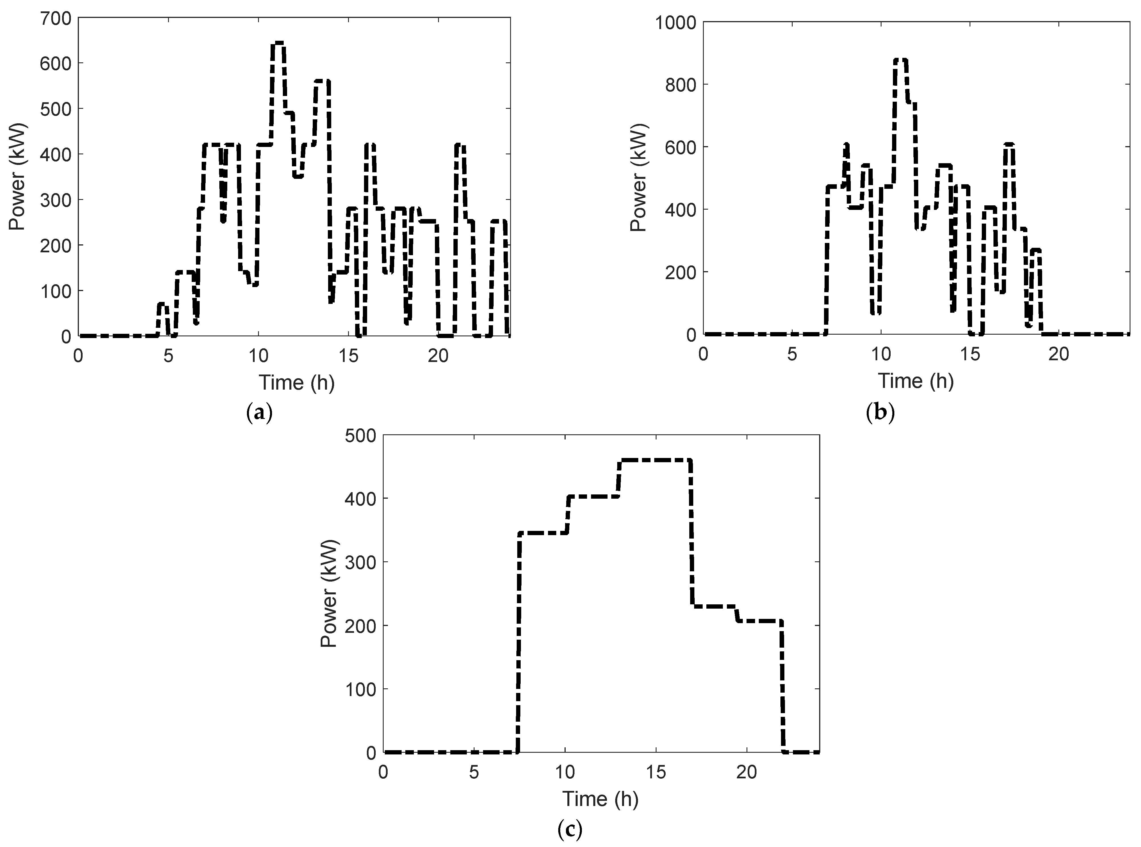 Batteries 08 00138 g005
