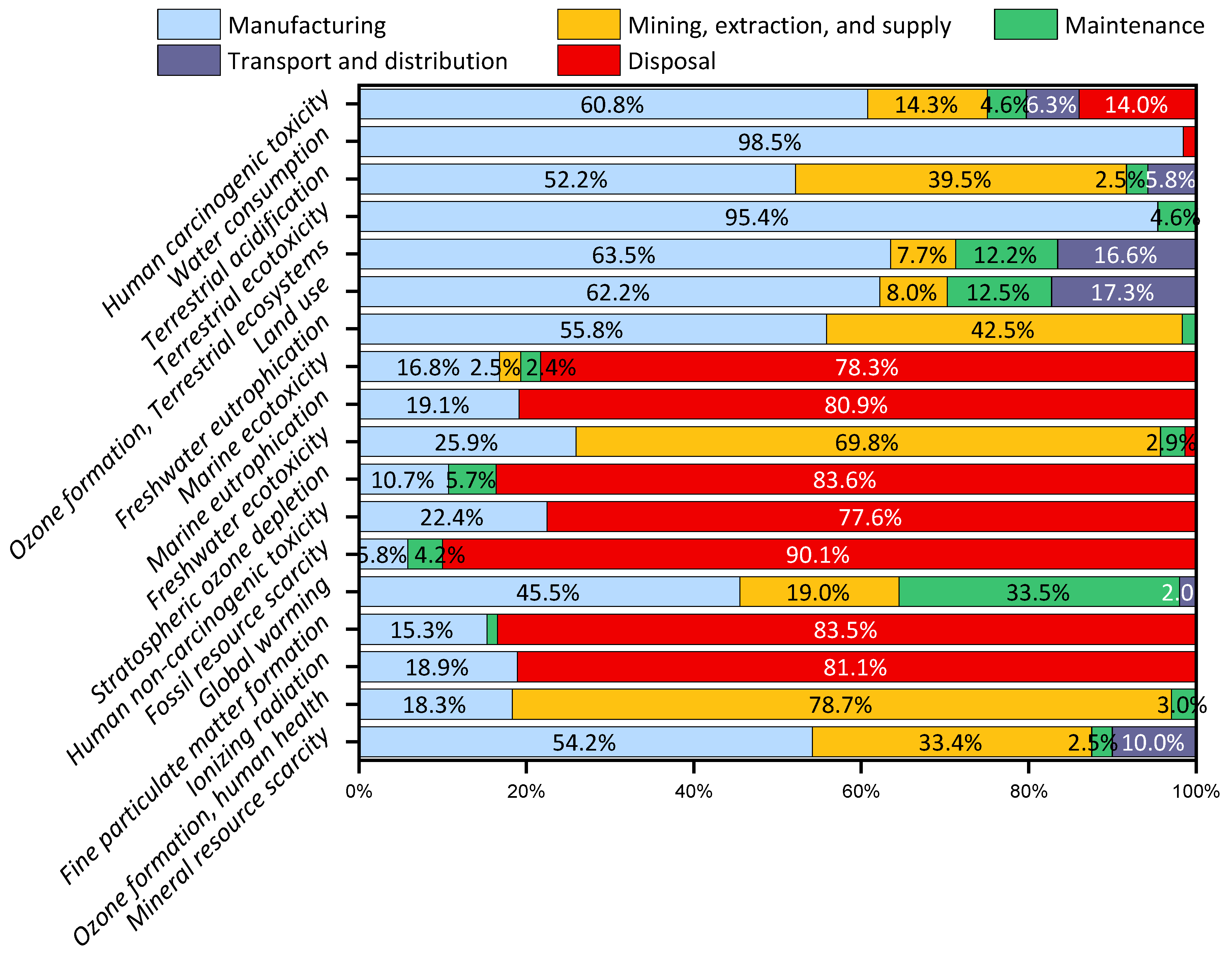 Batteries 08 00138 g007