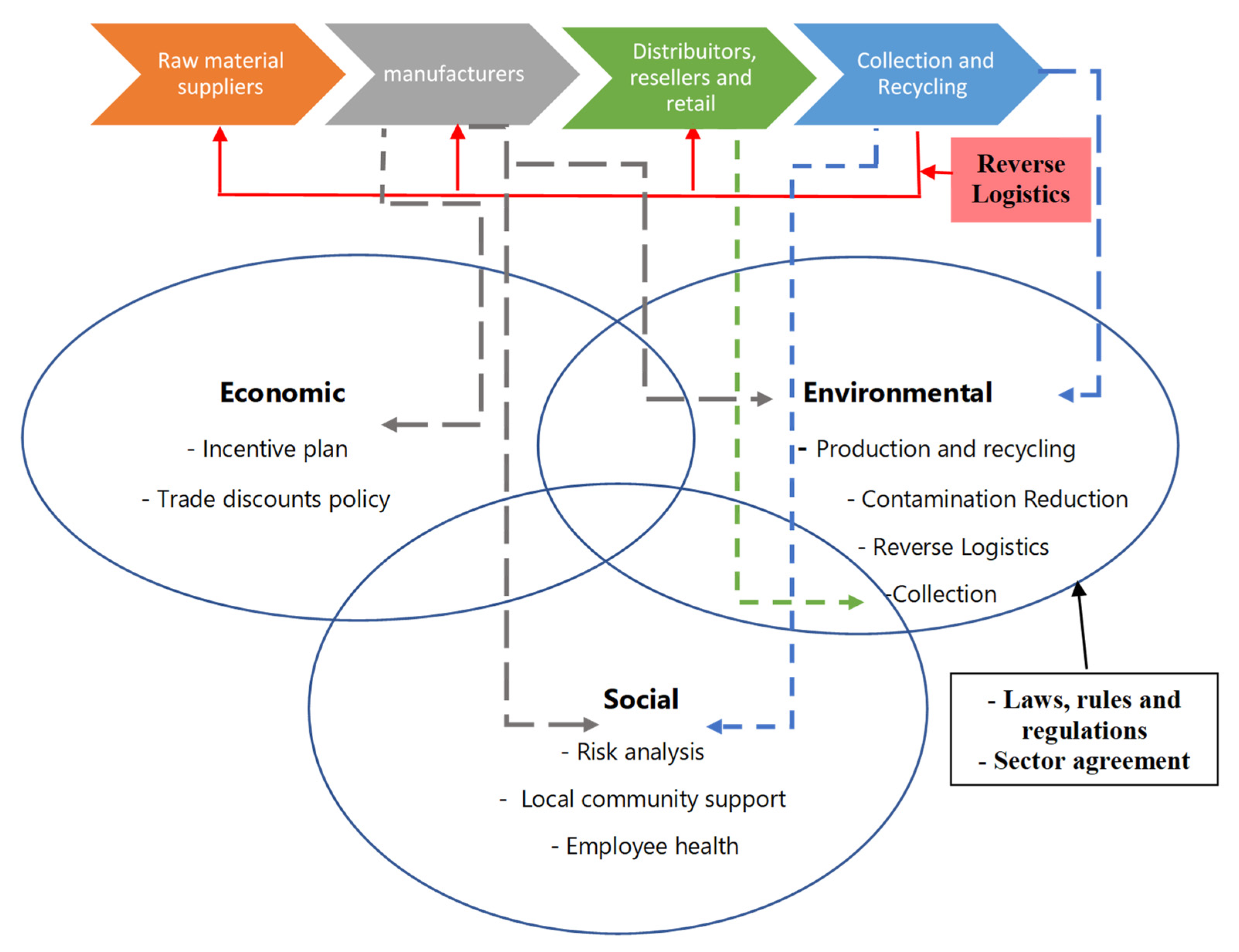 Batteries 08 00139 g002