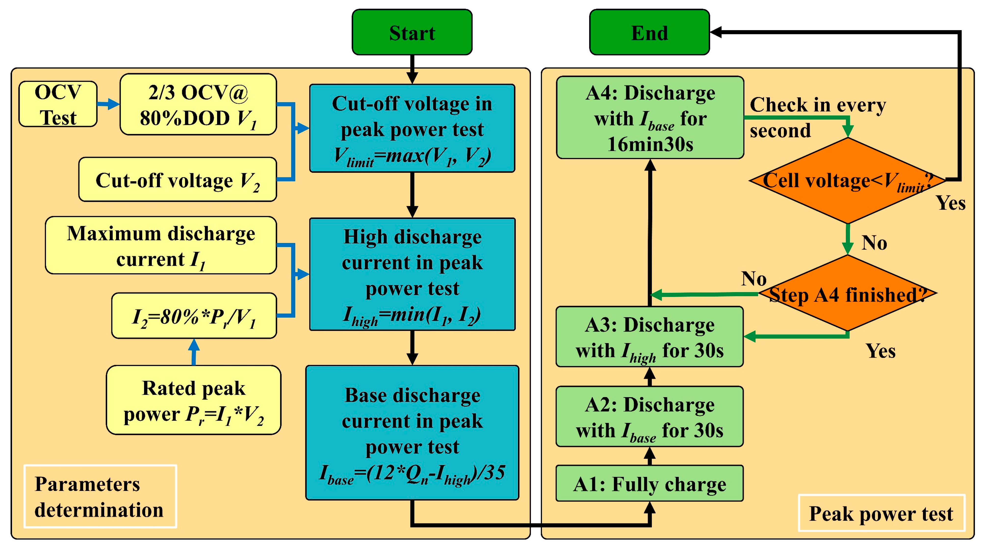 Batteries 08 00145 g001