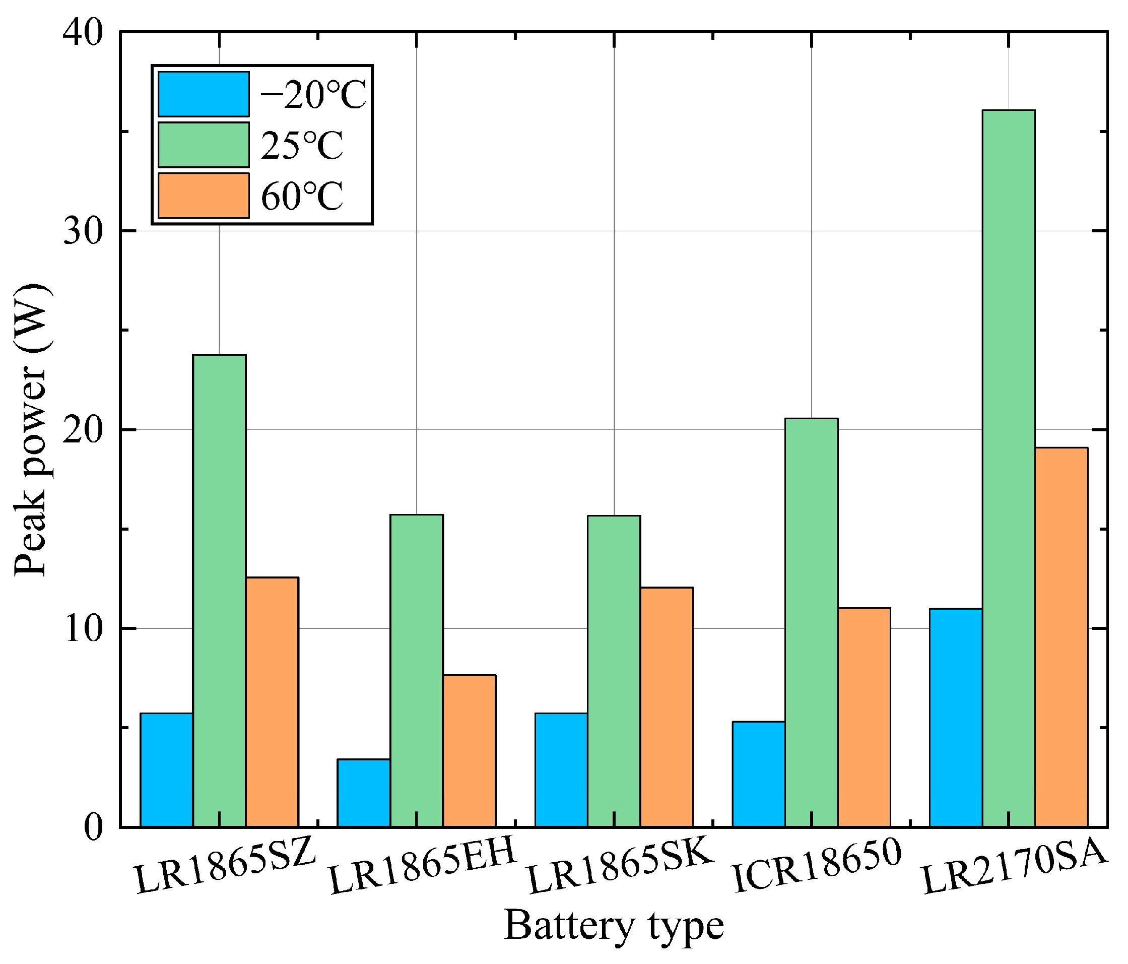 Batteries 08 00145 g002