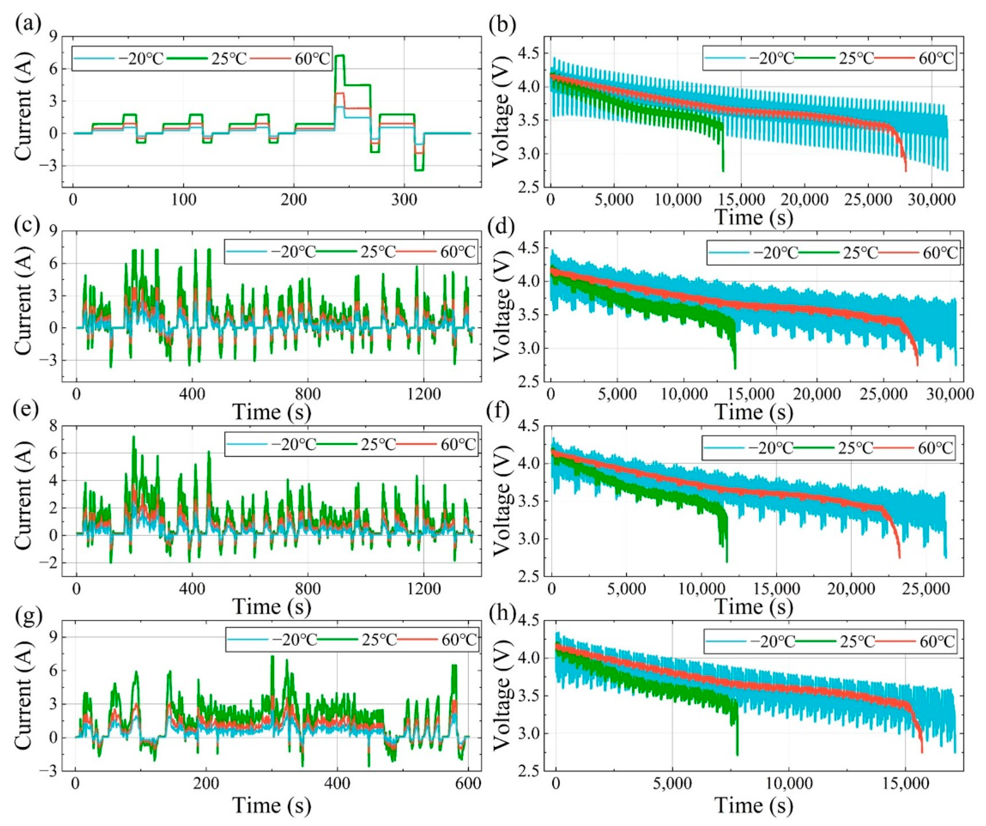 Batteries 08 00145 g003