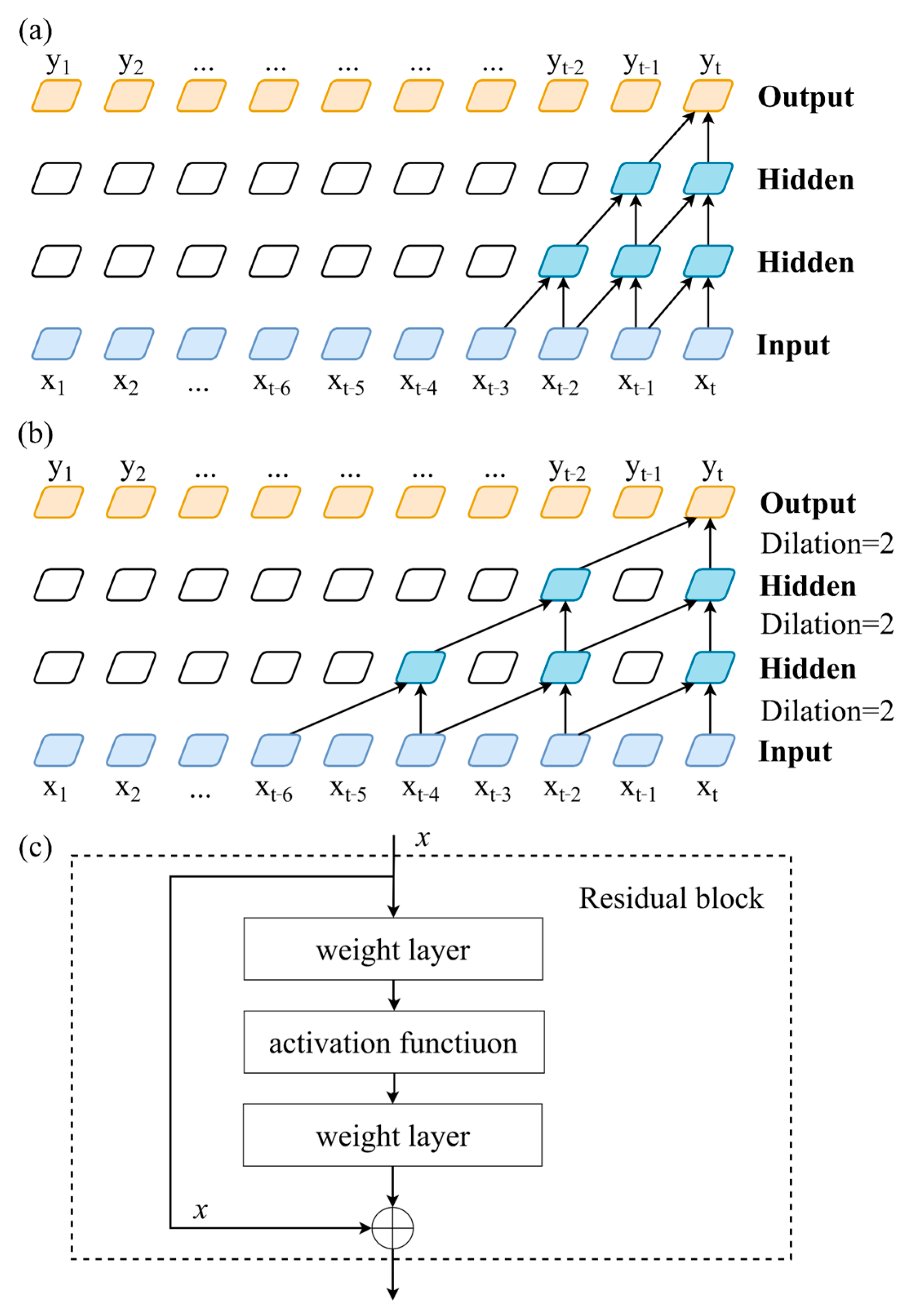 Batteries 08 00145 g004