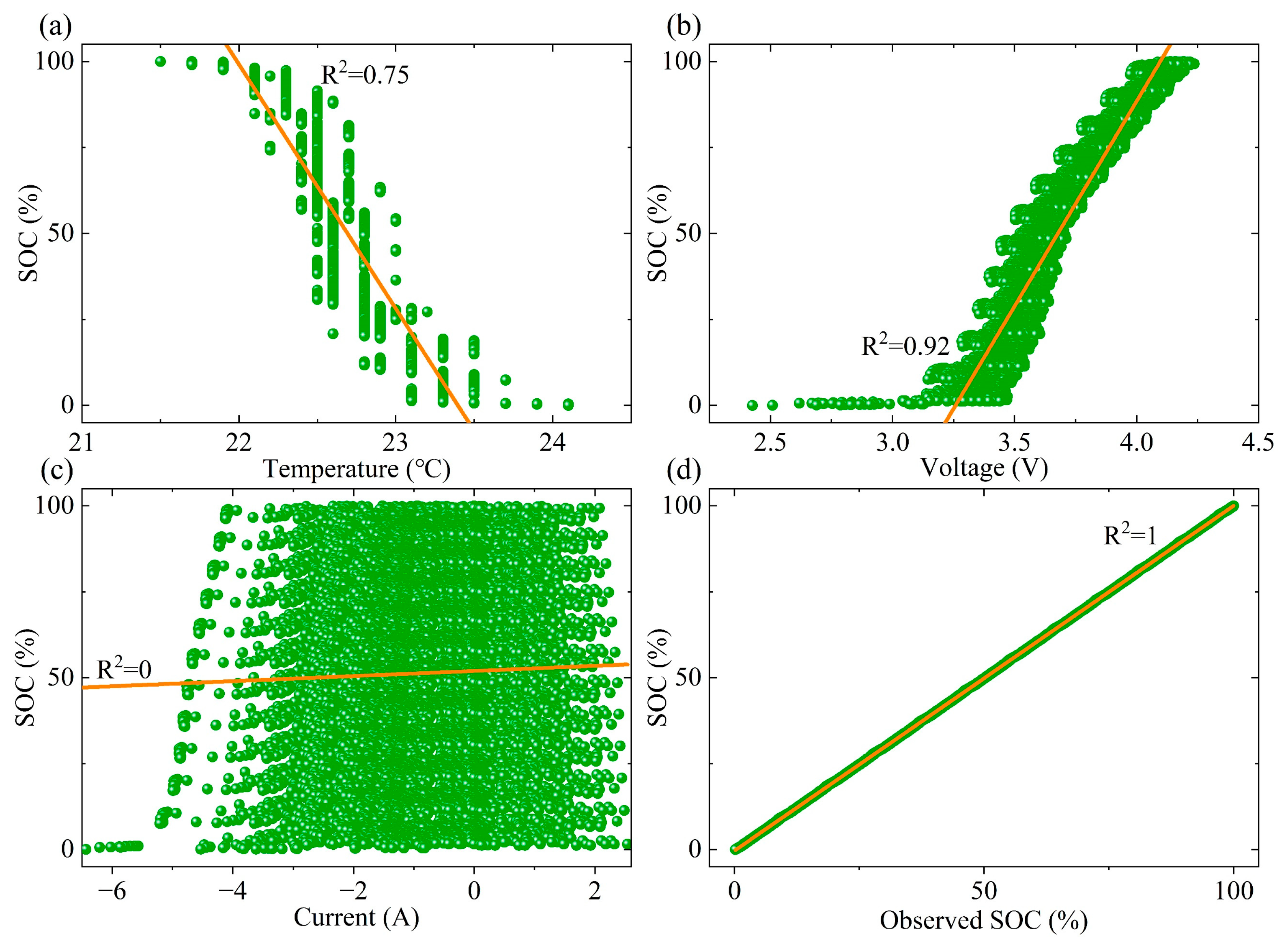 Batteries 08 00145 g005