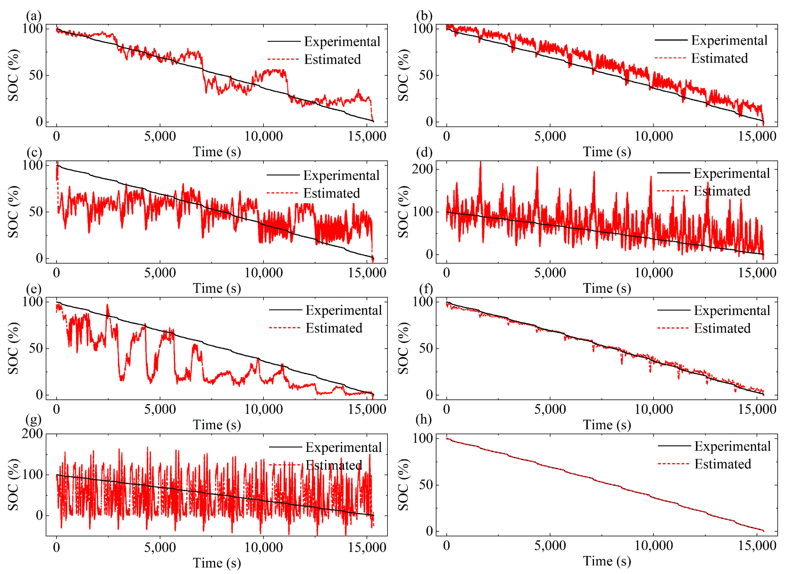 Batteries 08 00145 g006