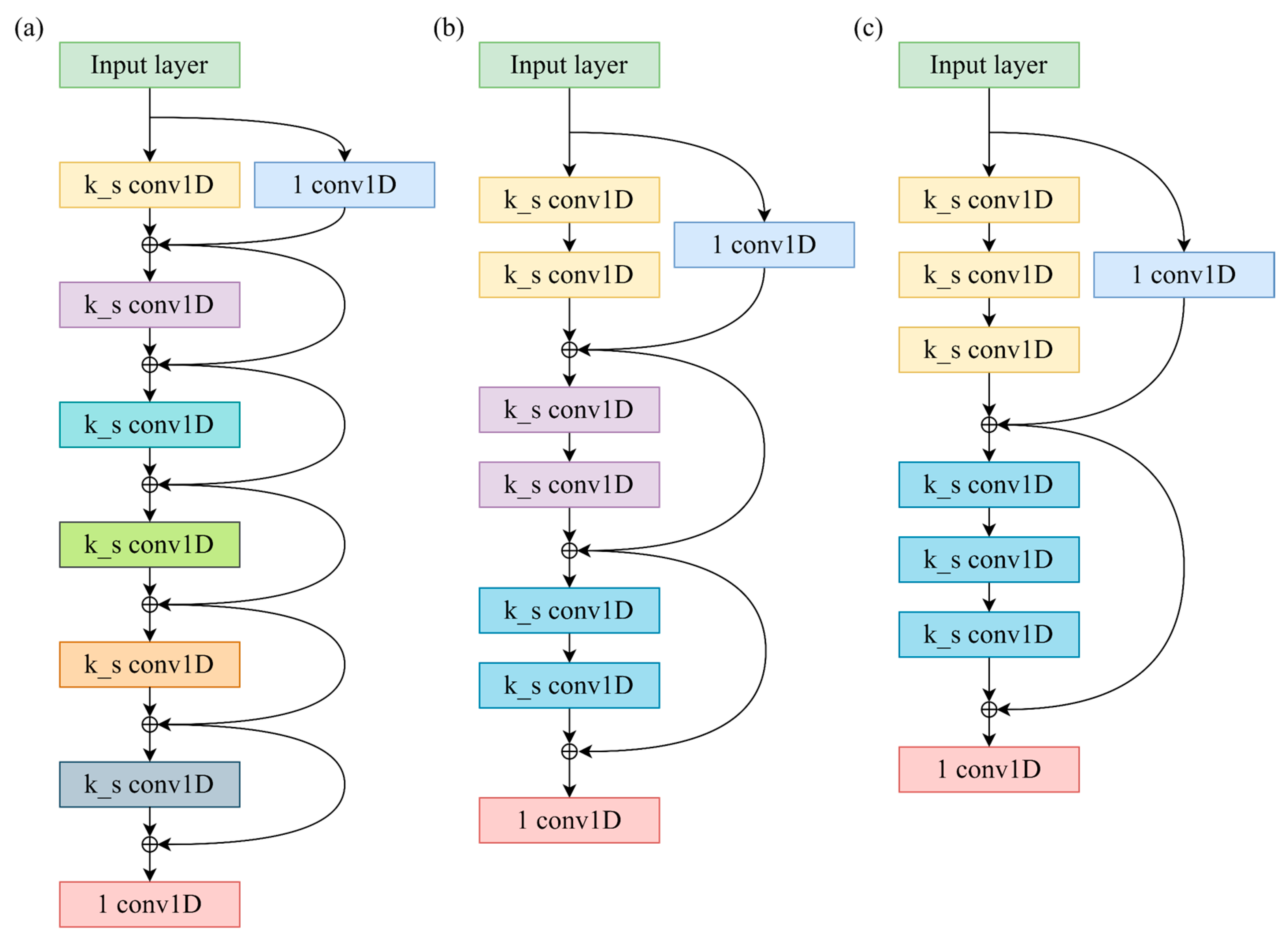 Batteries 08 00145 g007