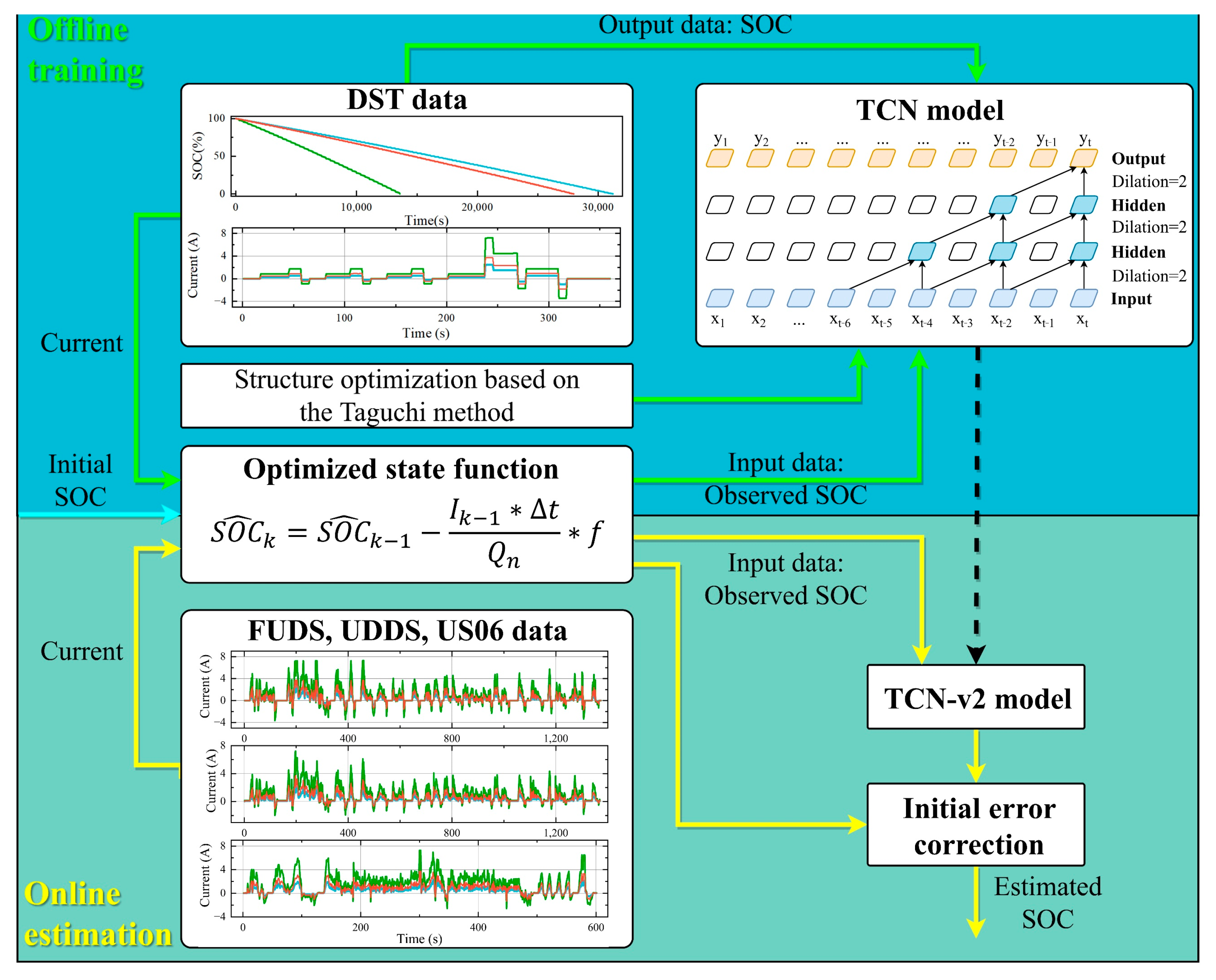 Batteries 08 00145 g008