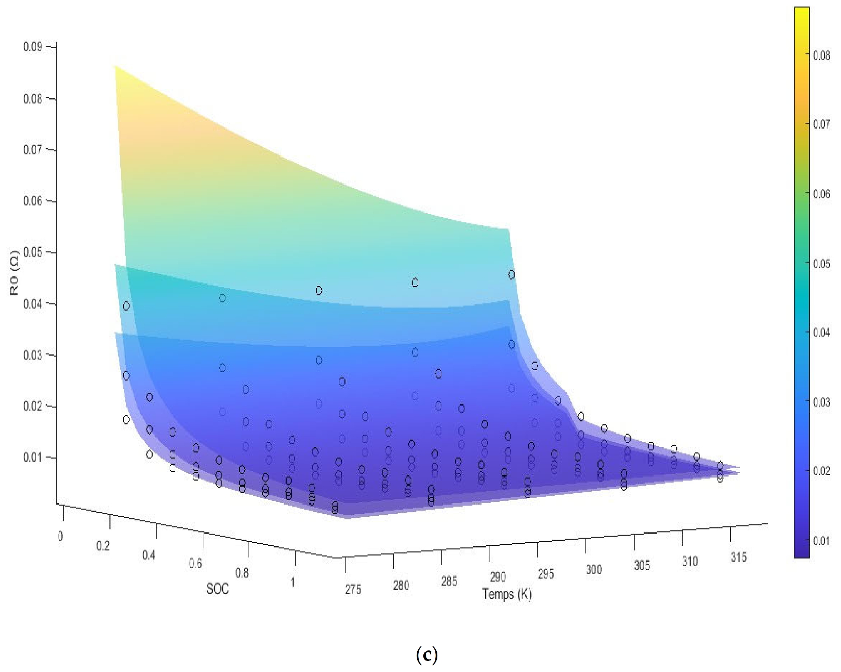 Batteries 08 00147 g003b