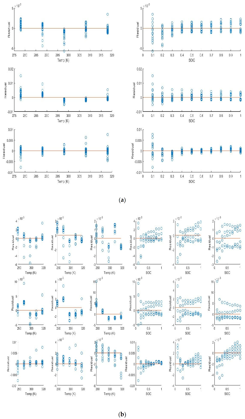 Batteries 08 00147 g004