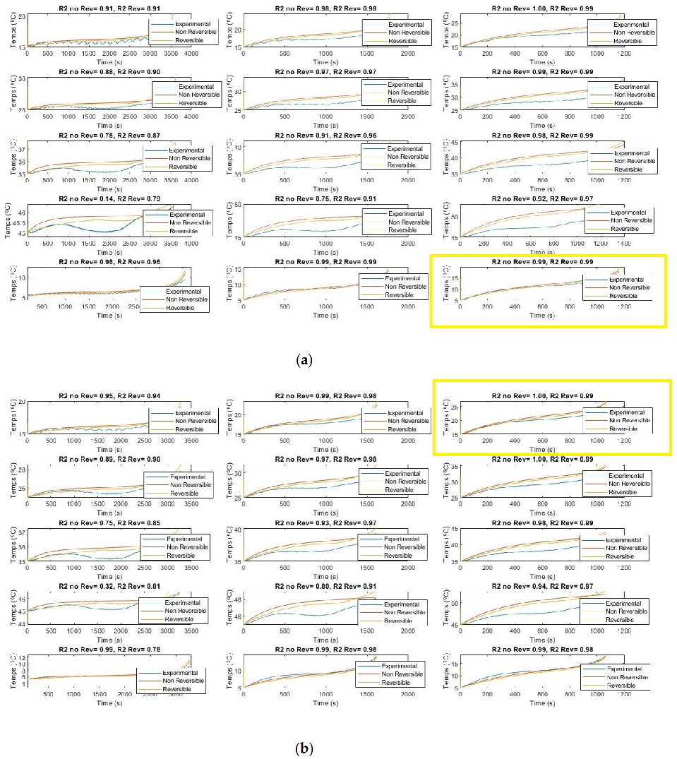 Batteries 08 00147 g005a