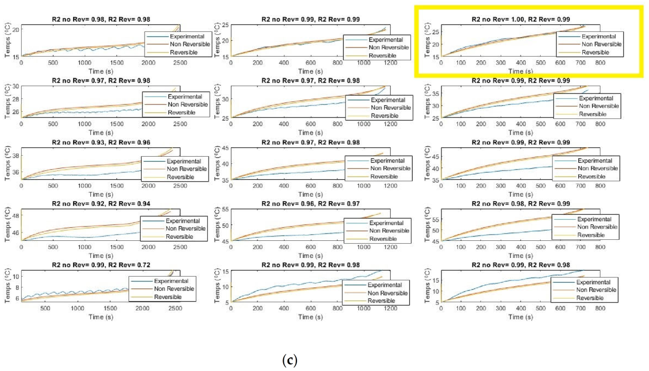 Batteries 08 00147 g005b