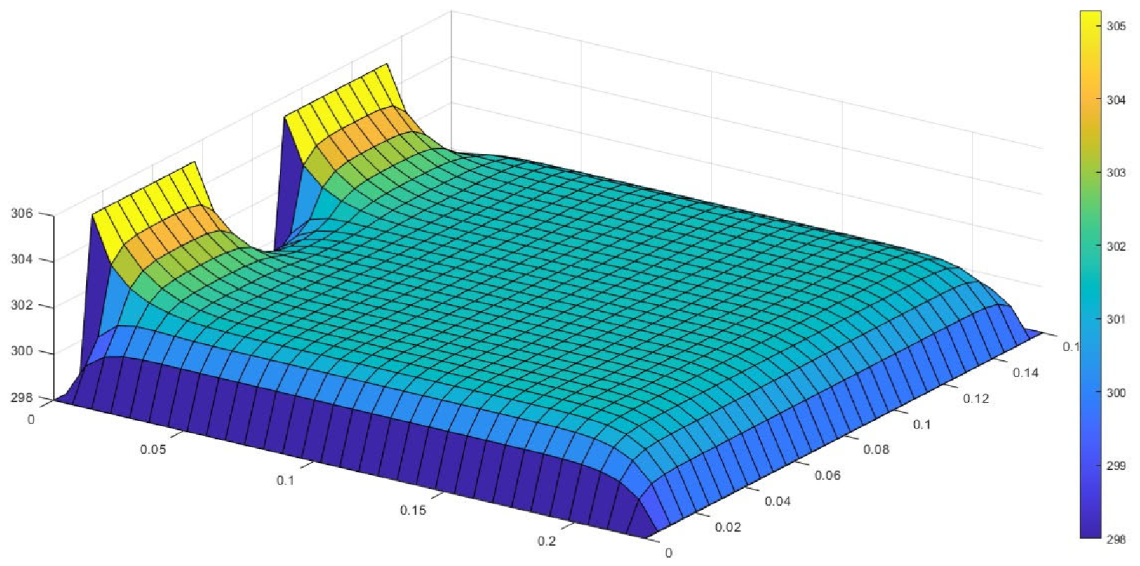 Batteries 08 00147 g006