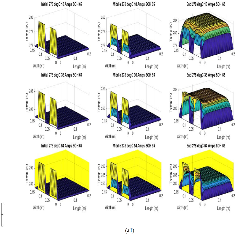 Batteries 08 00147 g007a