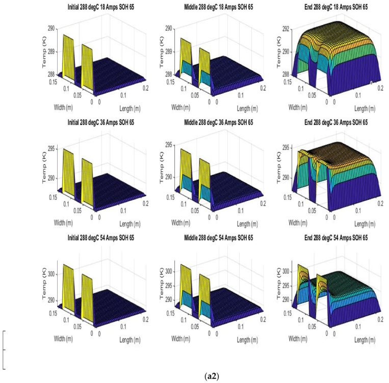 Batteries 08 00147 g007b