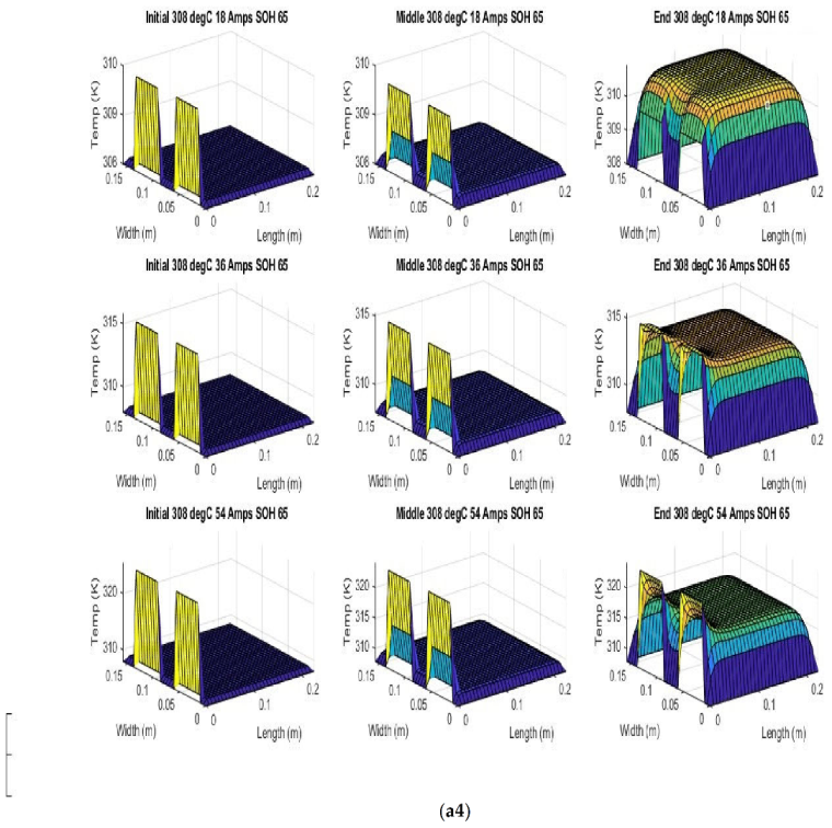 Batteries 08 00147 g007d