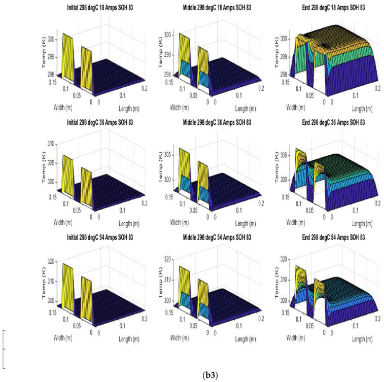 Batteries 08 00147 g007h