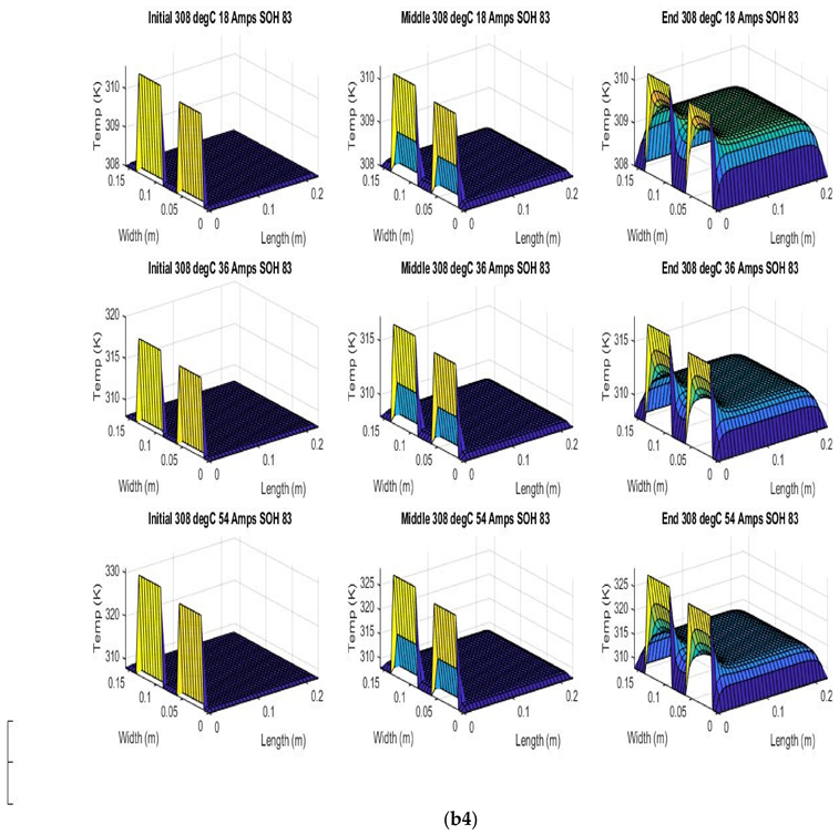 Batteries 08 00147 g007i
