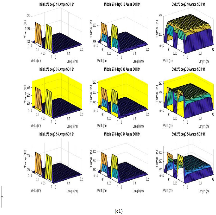 Batteries 08 00147 g007k