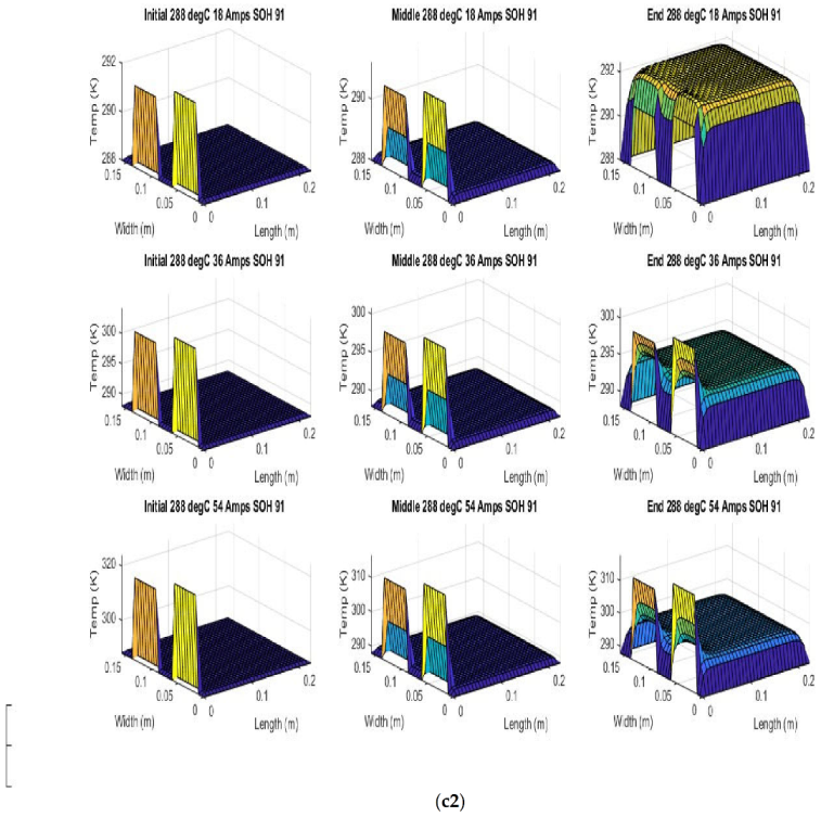 Batteries 08 00147 g007l