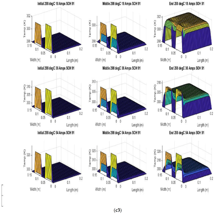 Batteries 08 00147 g007m