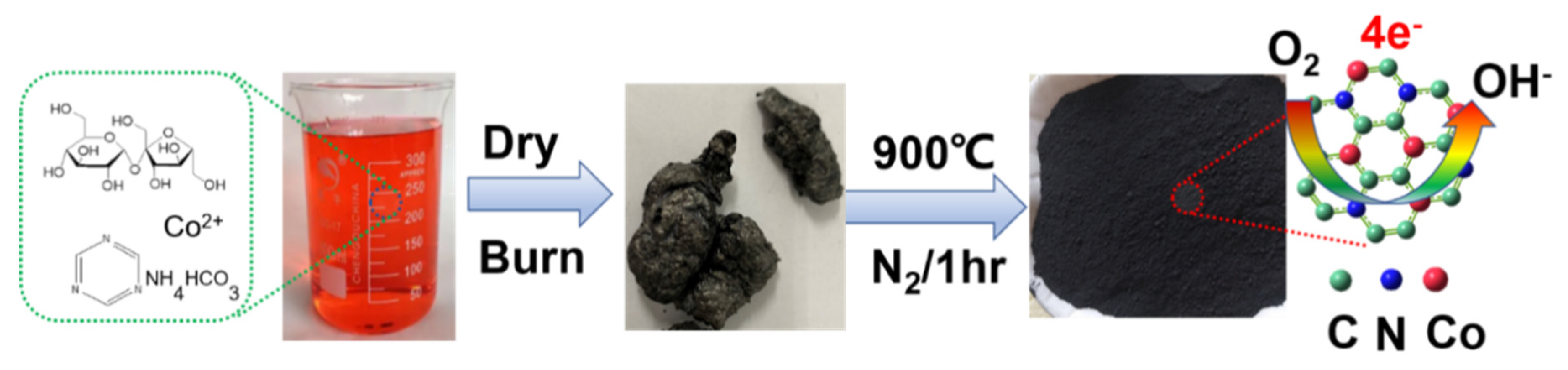 Batteries 08 00150 g001