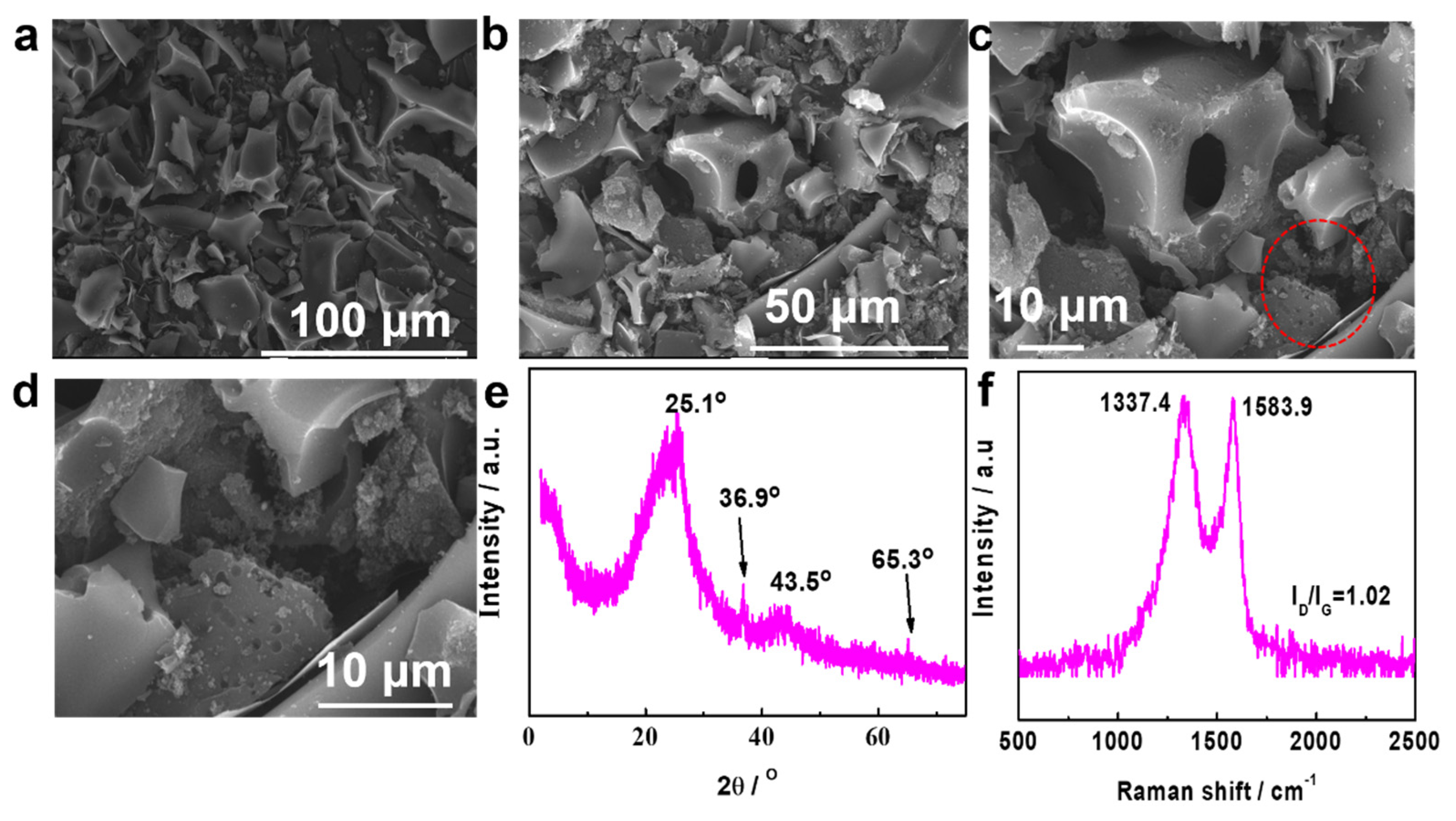 Batteries 08 00150 g002