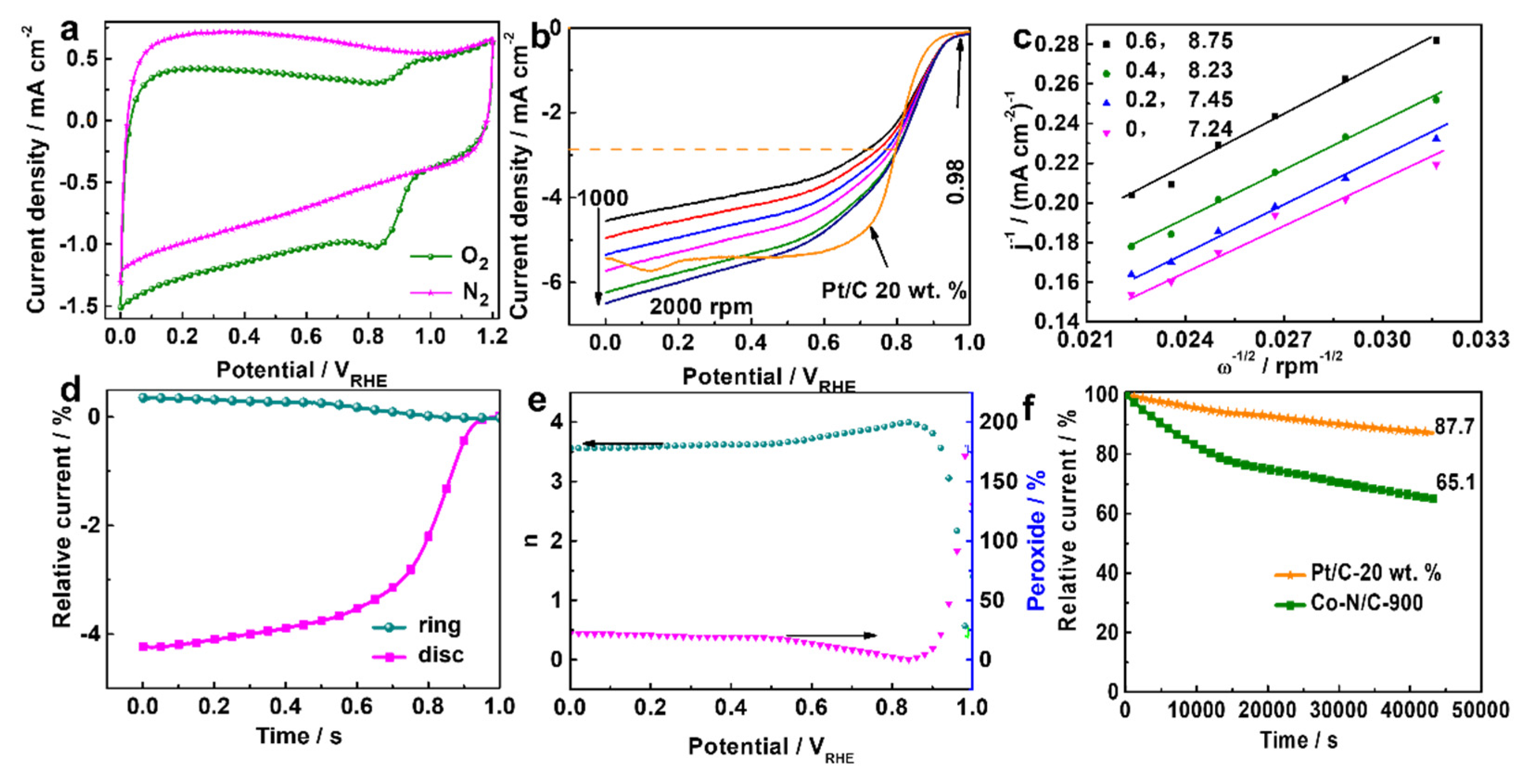 Batteries 08 00150 g005