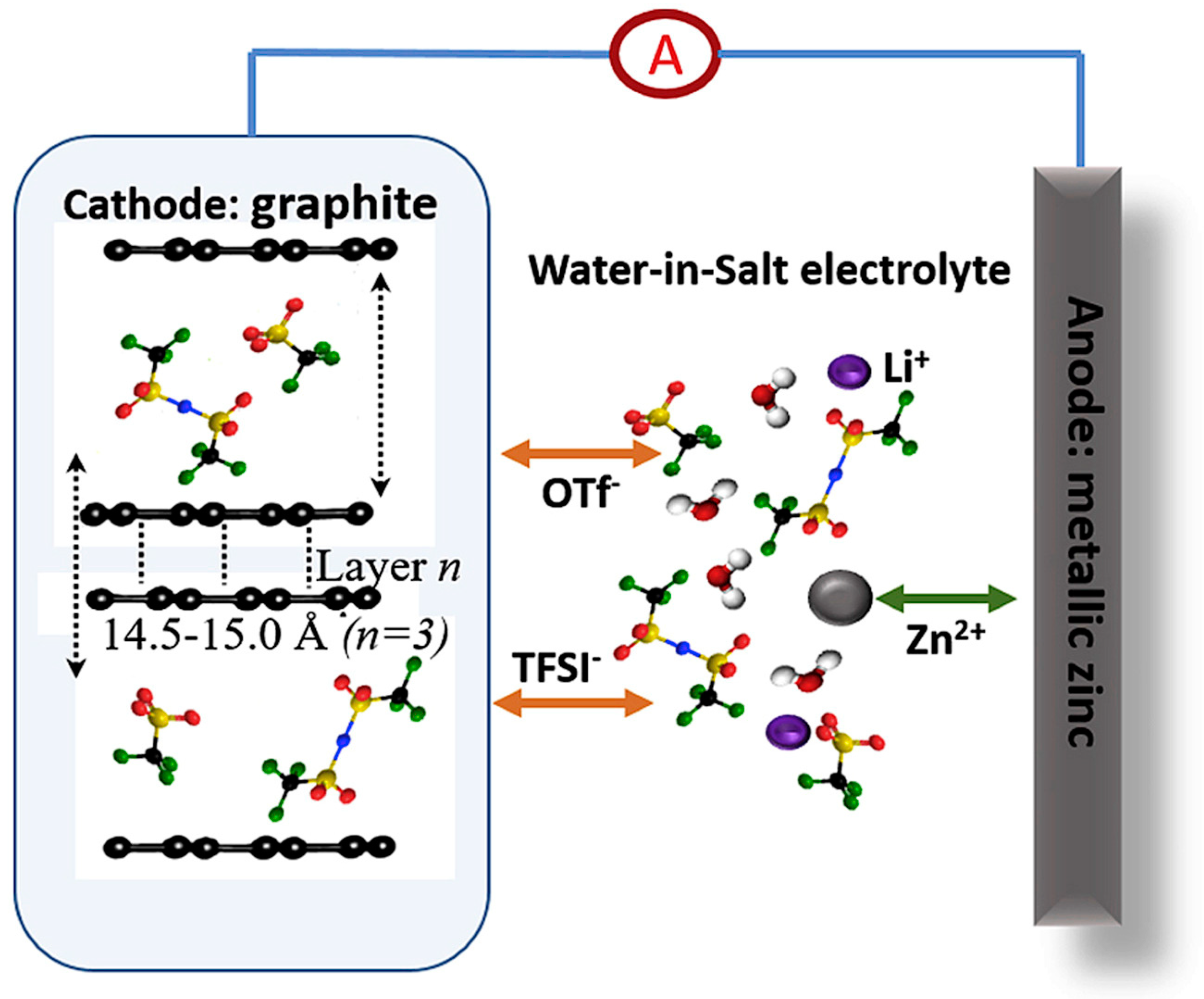 Batteries 08 00153 g004