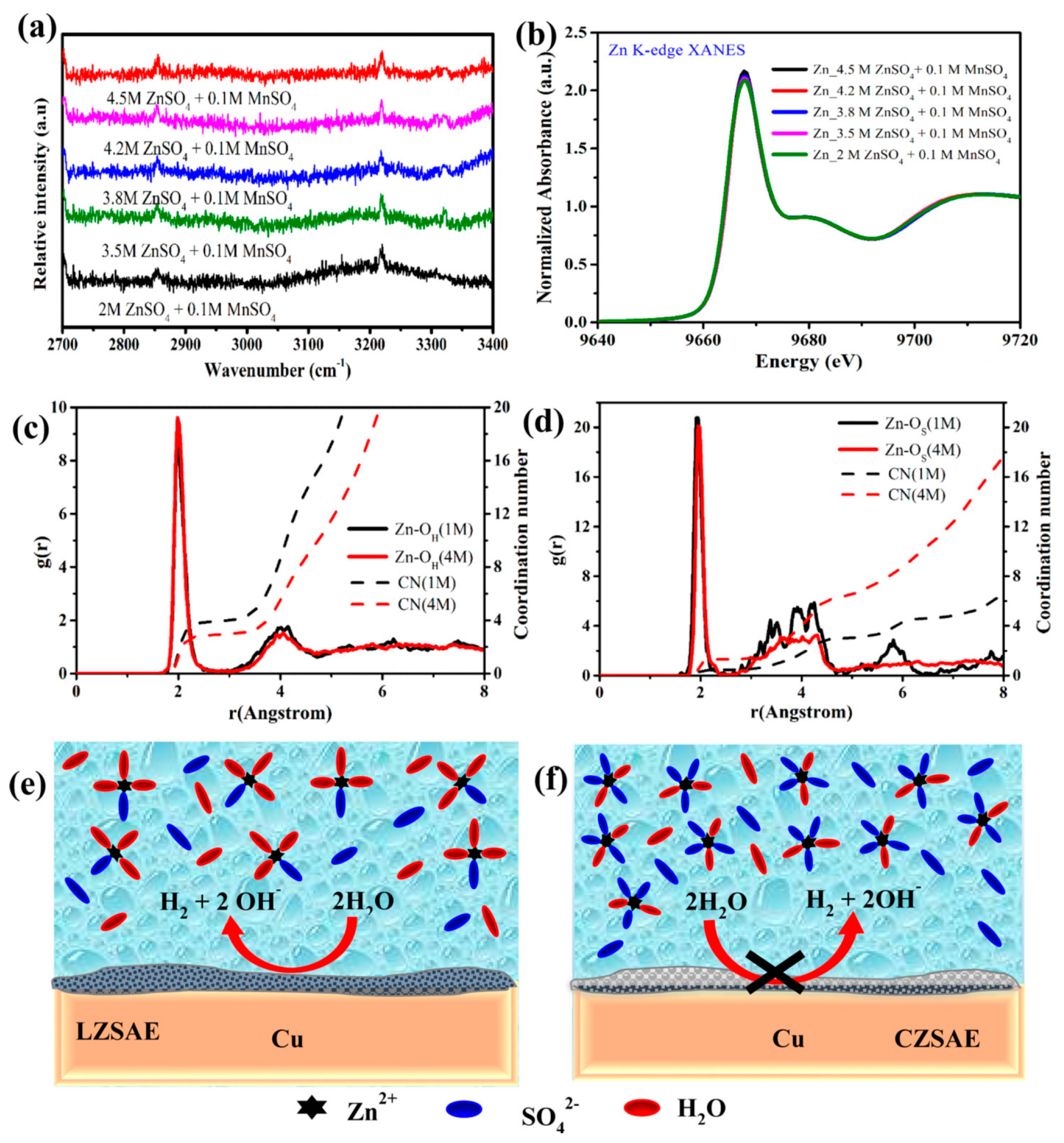Batteries 08 00153 g005