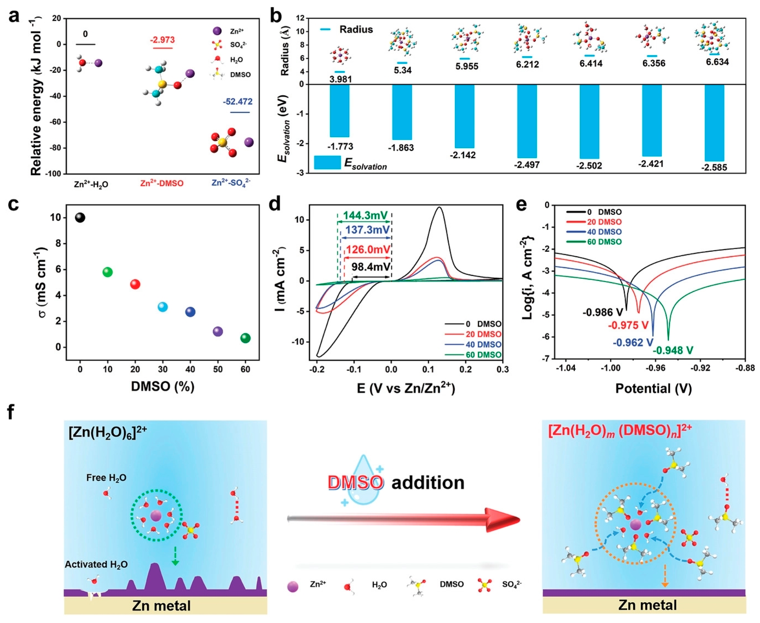 Batteries 08 00153 g011