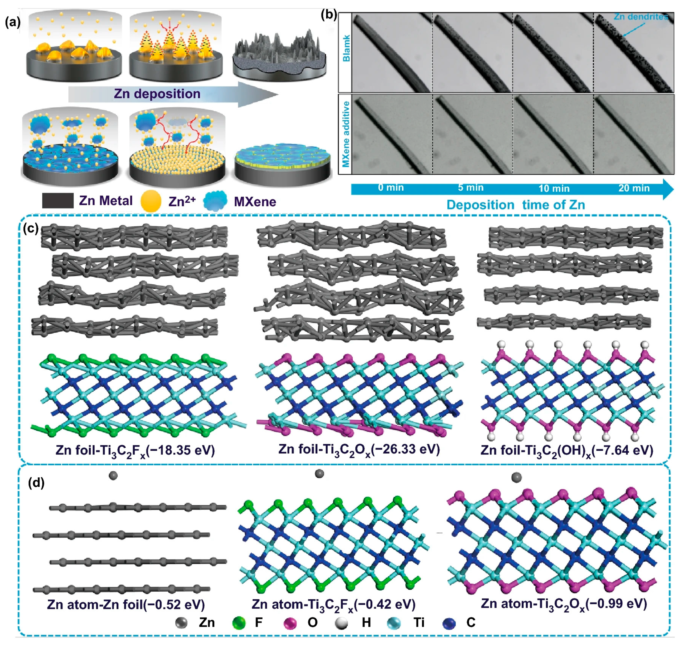 Batteries 08 00153 g016