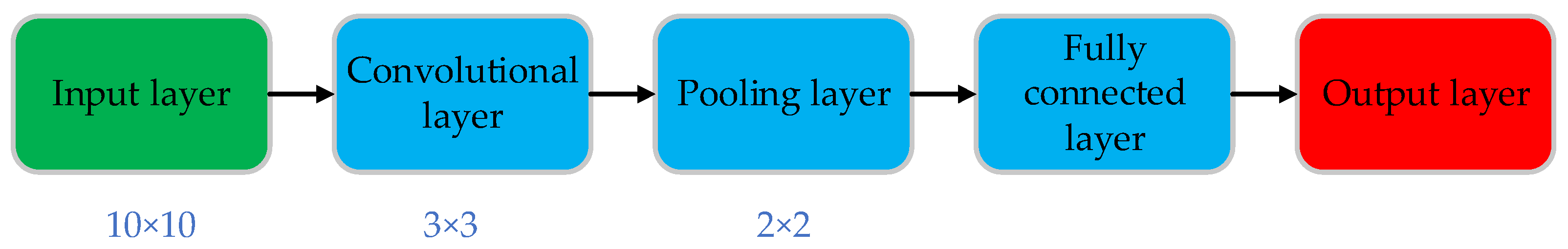 Batteries 08 00155 g001 Batteries 08 00155 g001