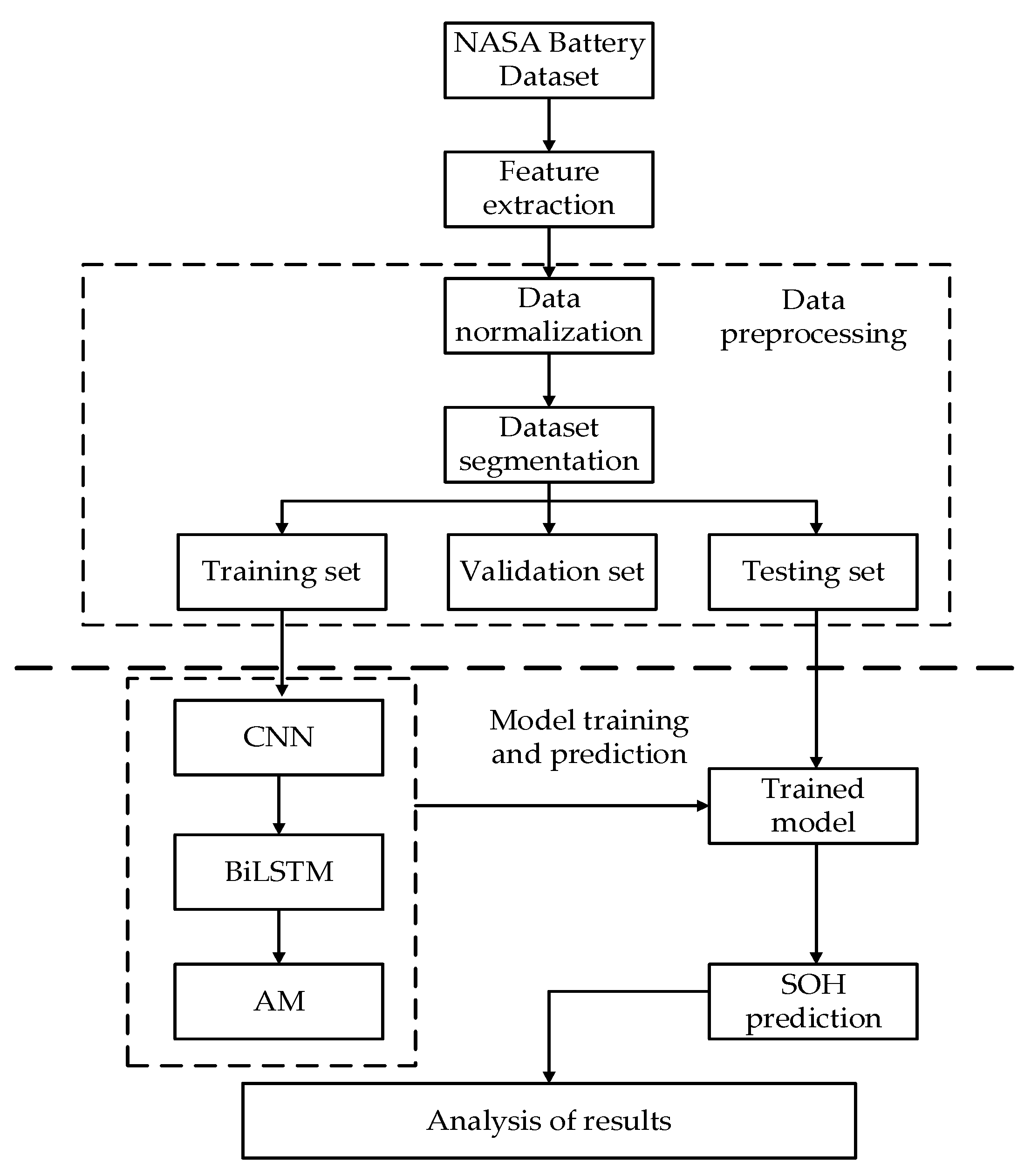 Batteries 08 00155 g007 Batteries 08 00155 g007