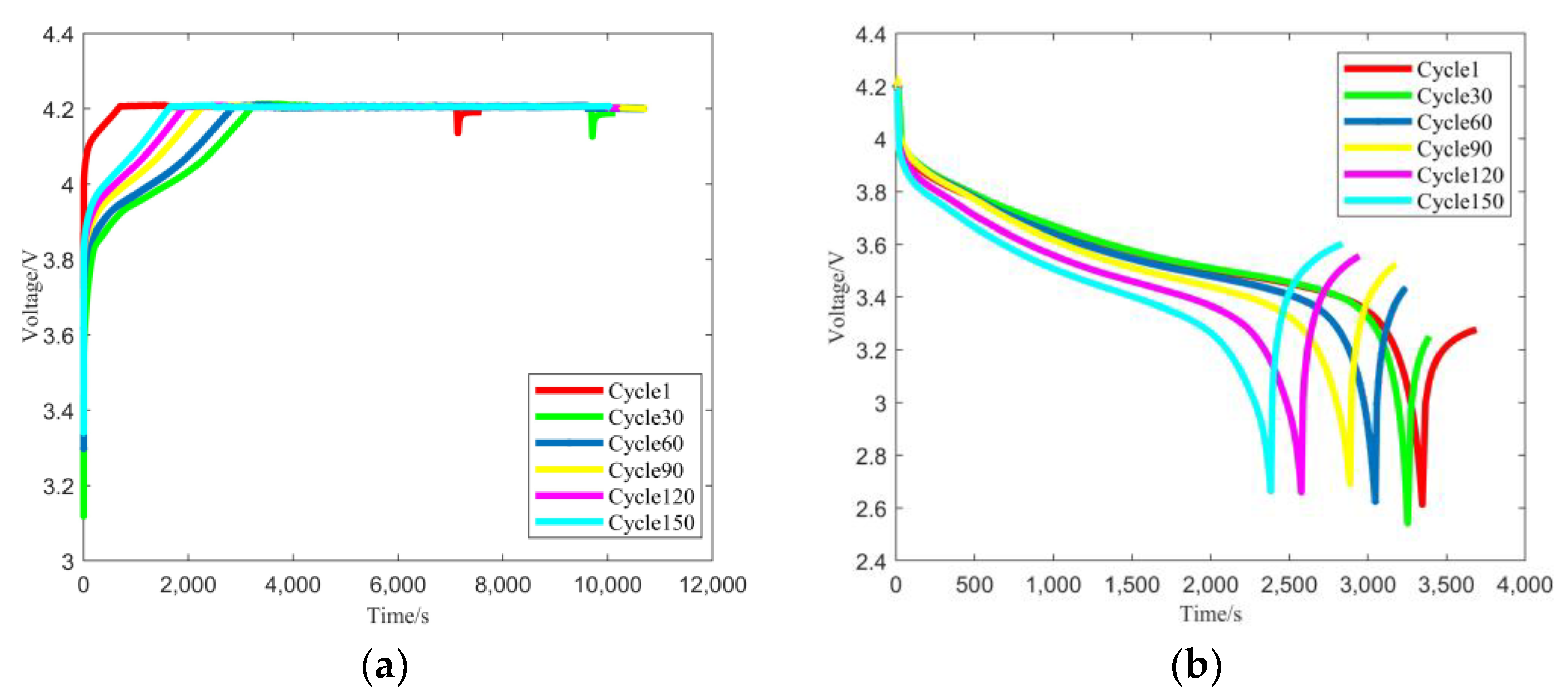 Batteries 08 00155 g008a Batteries 08 00155 g008a