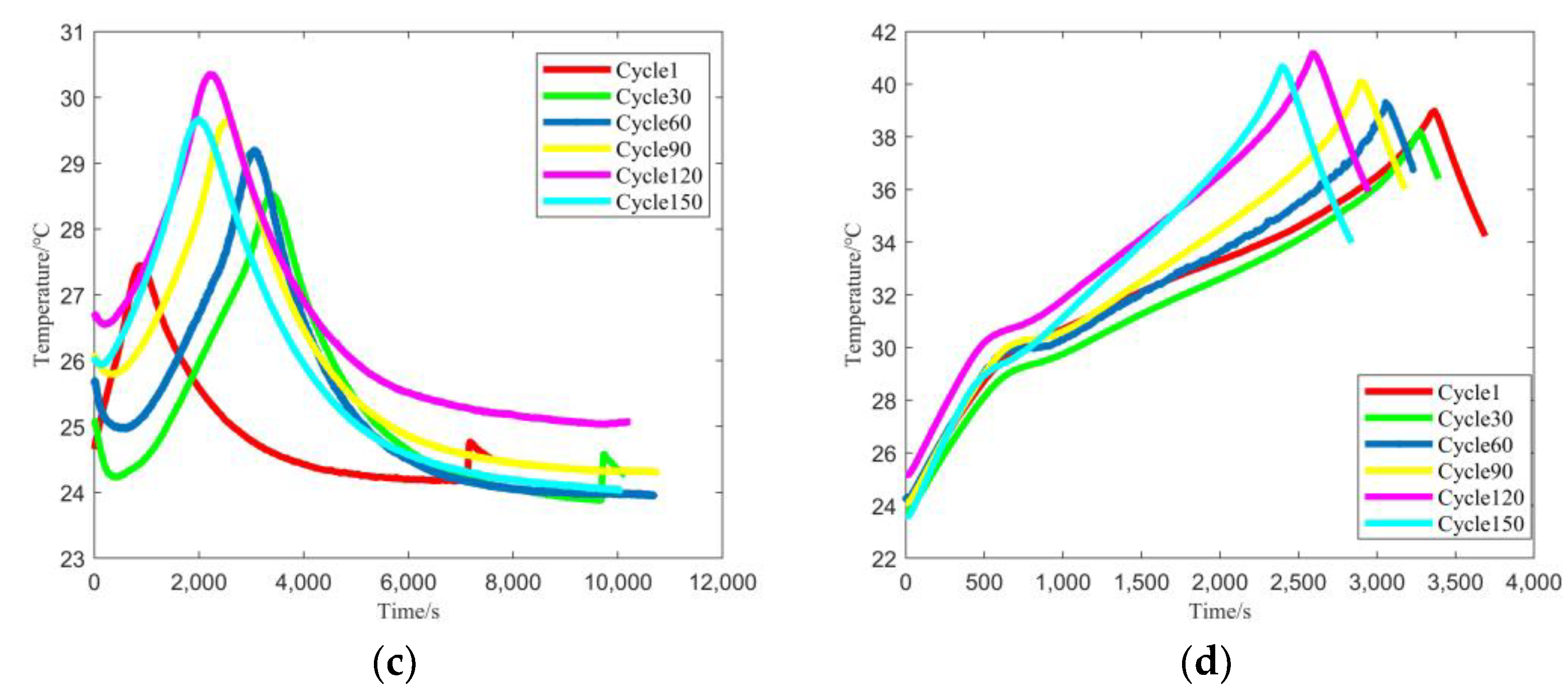 Batteries 08 00155 g008b Batteries 08 00155 g008b