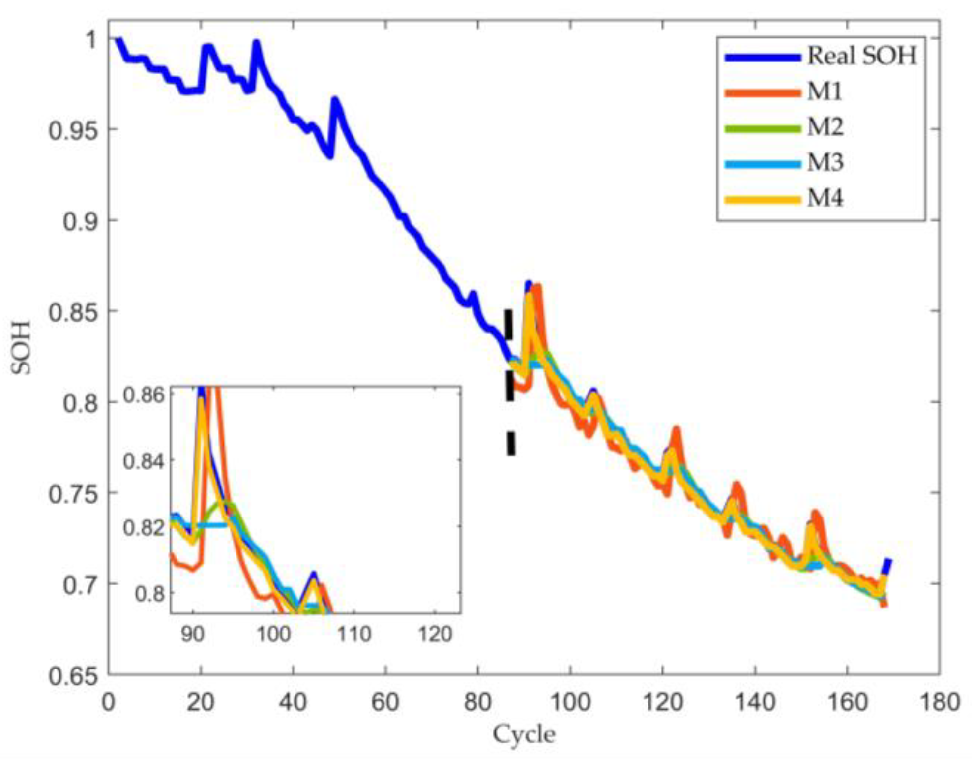 Batteries 08 00155 g010 Batteries 08 00155 g010