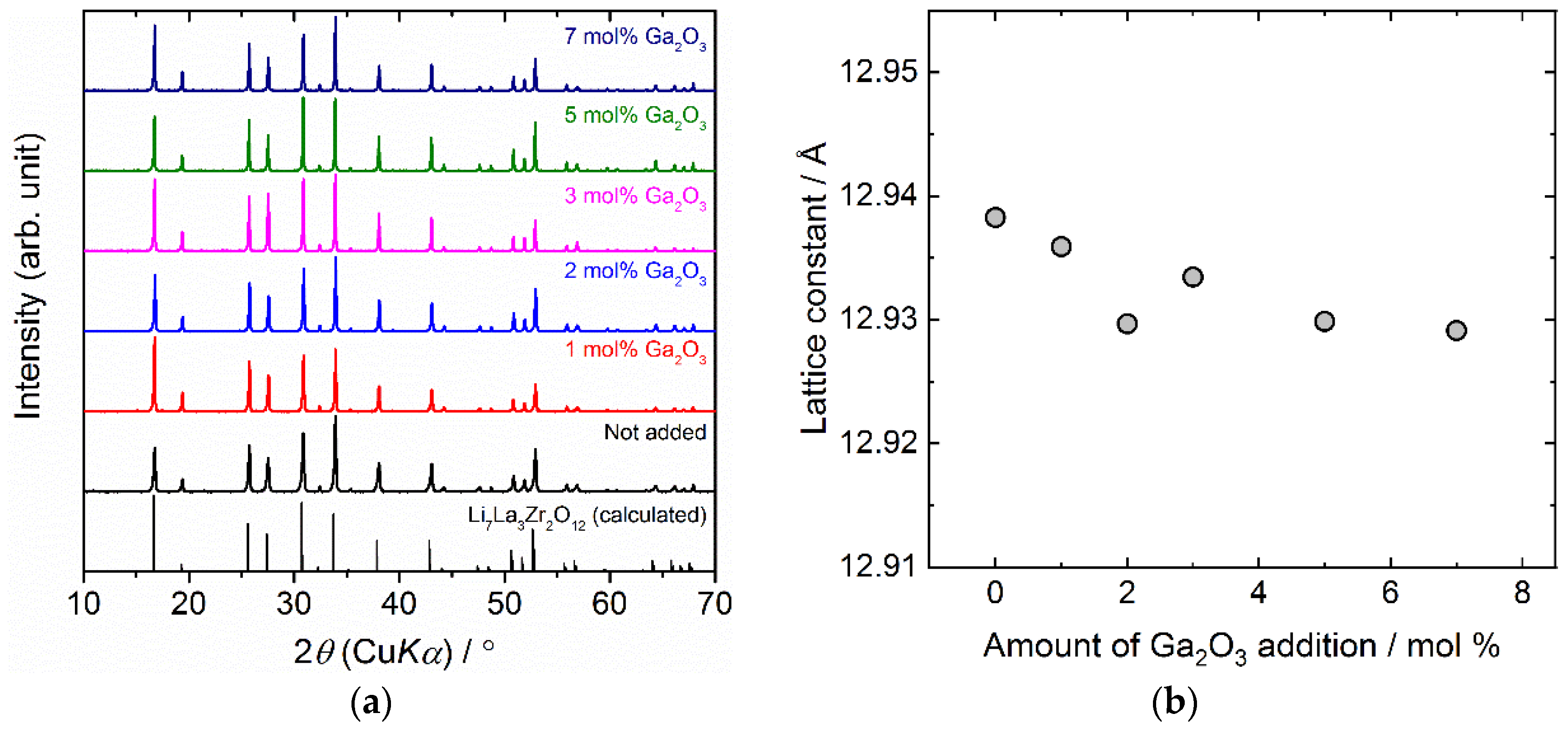 Batteries 08 00158 g001