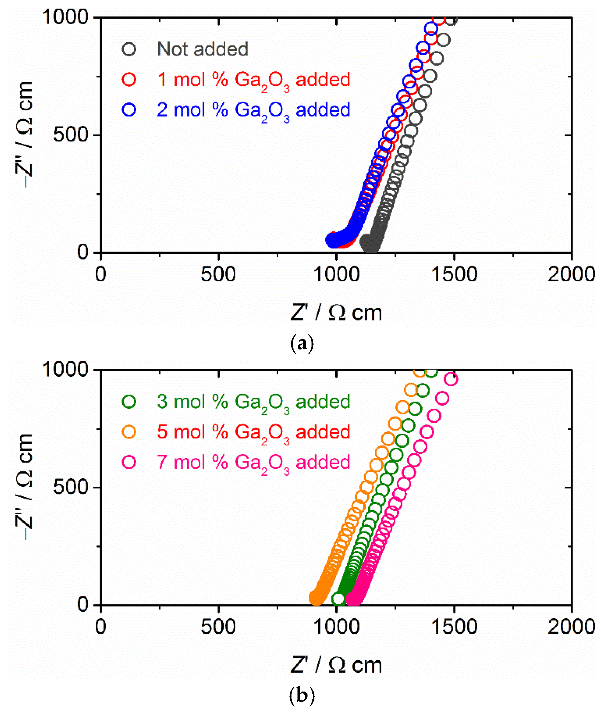 Batteries 08 00158 g004