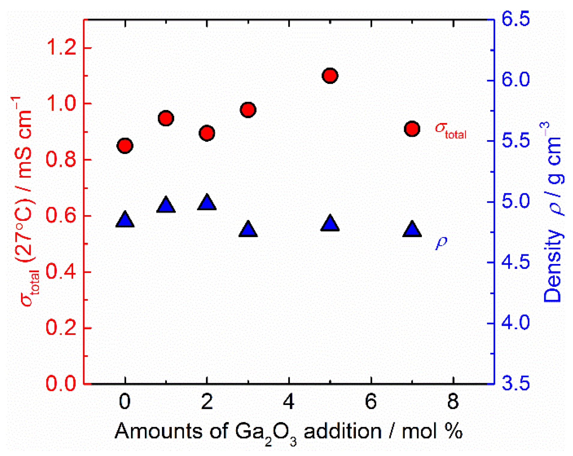 Batteries 08 00158 g005