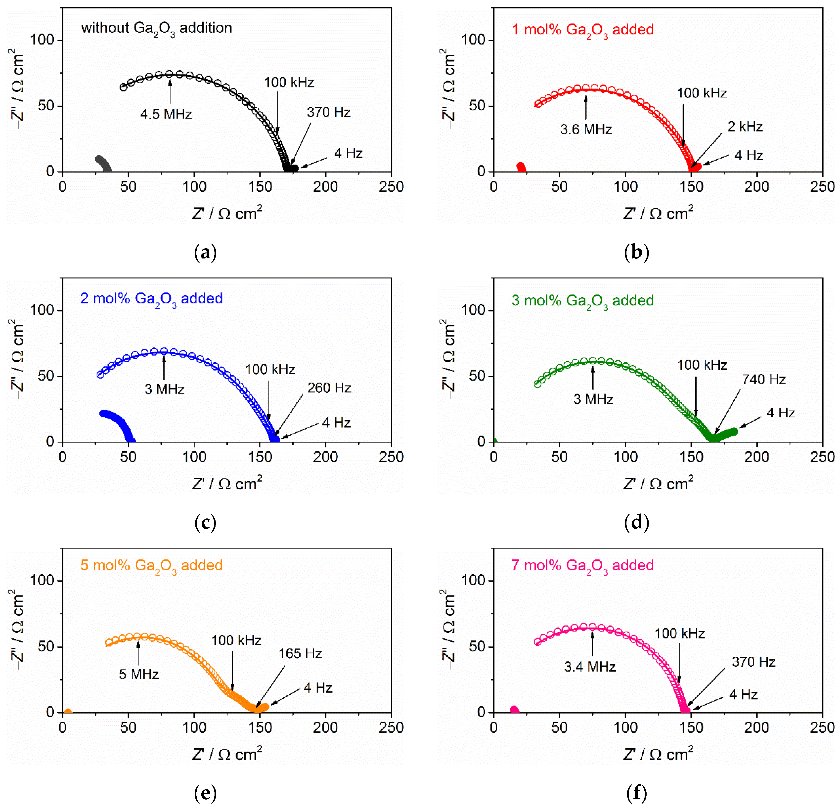 Batteries 08 00158 g006