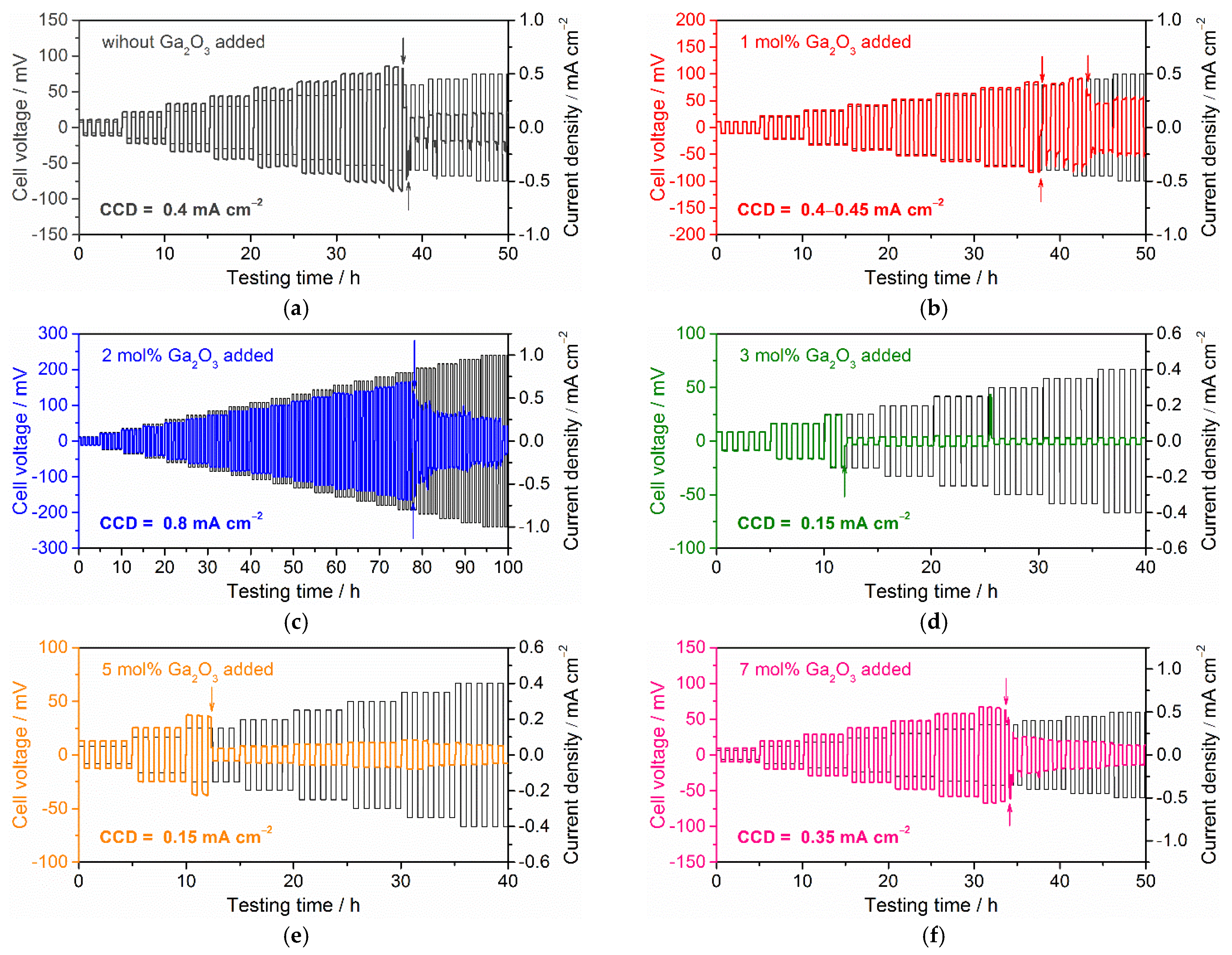 Batteries 08 00158 g007