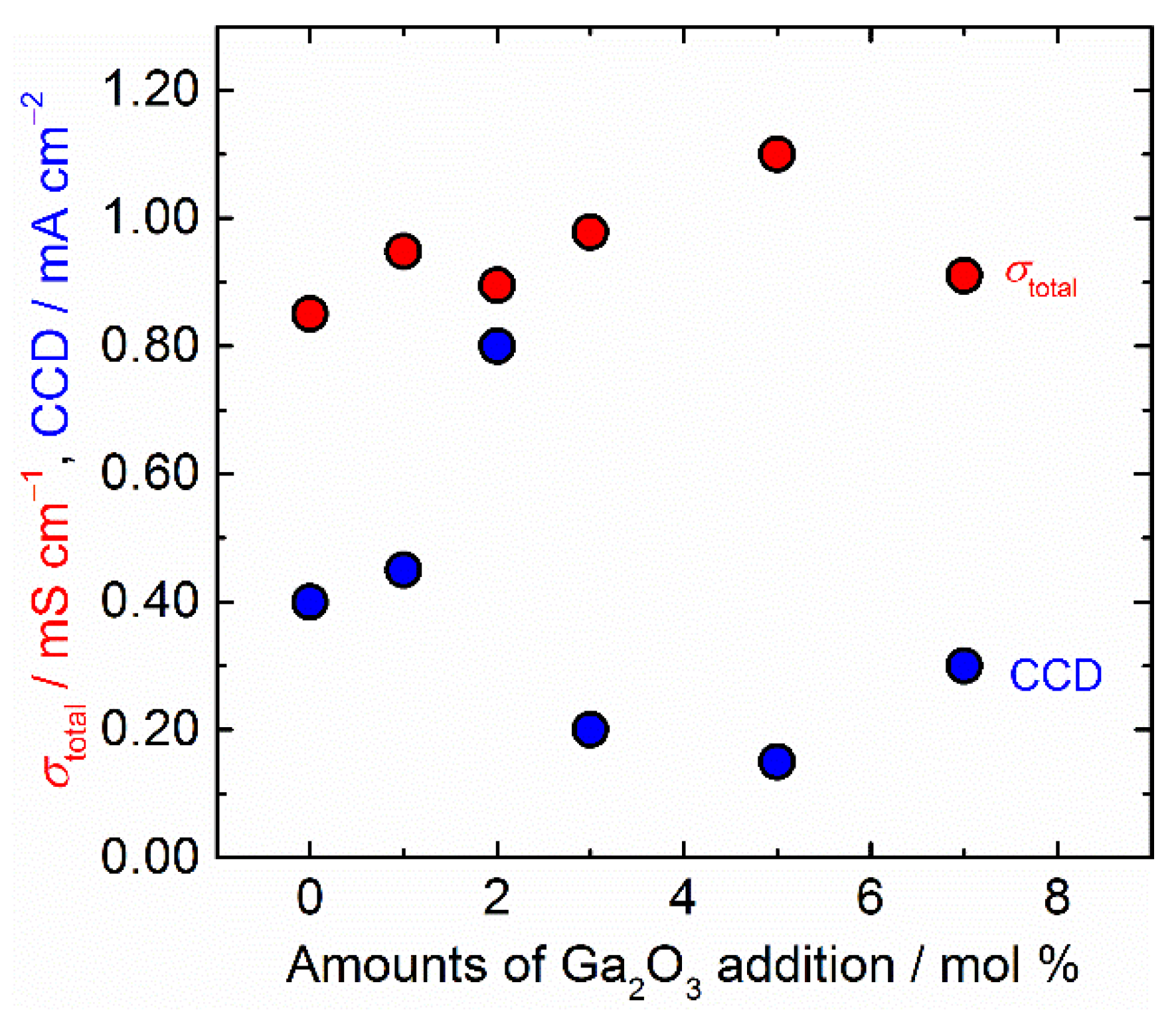Batteries 08 00158 g008