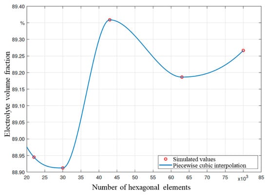 Batteries 08 00159 g0a1