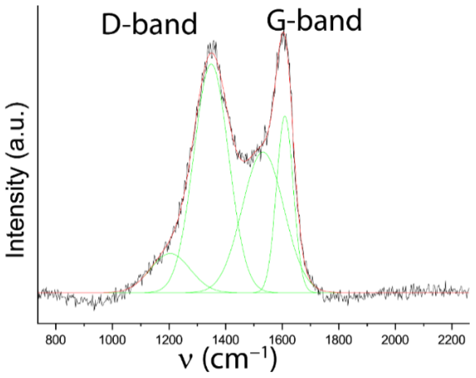 Batteries 08 00162 g001