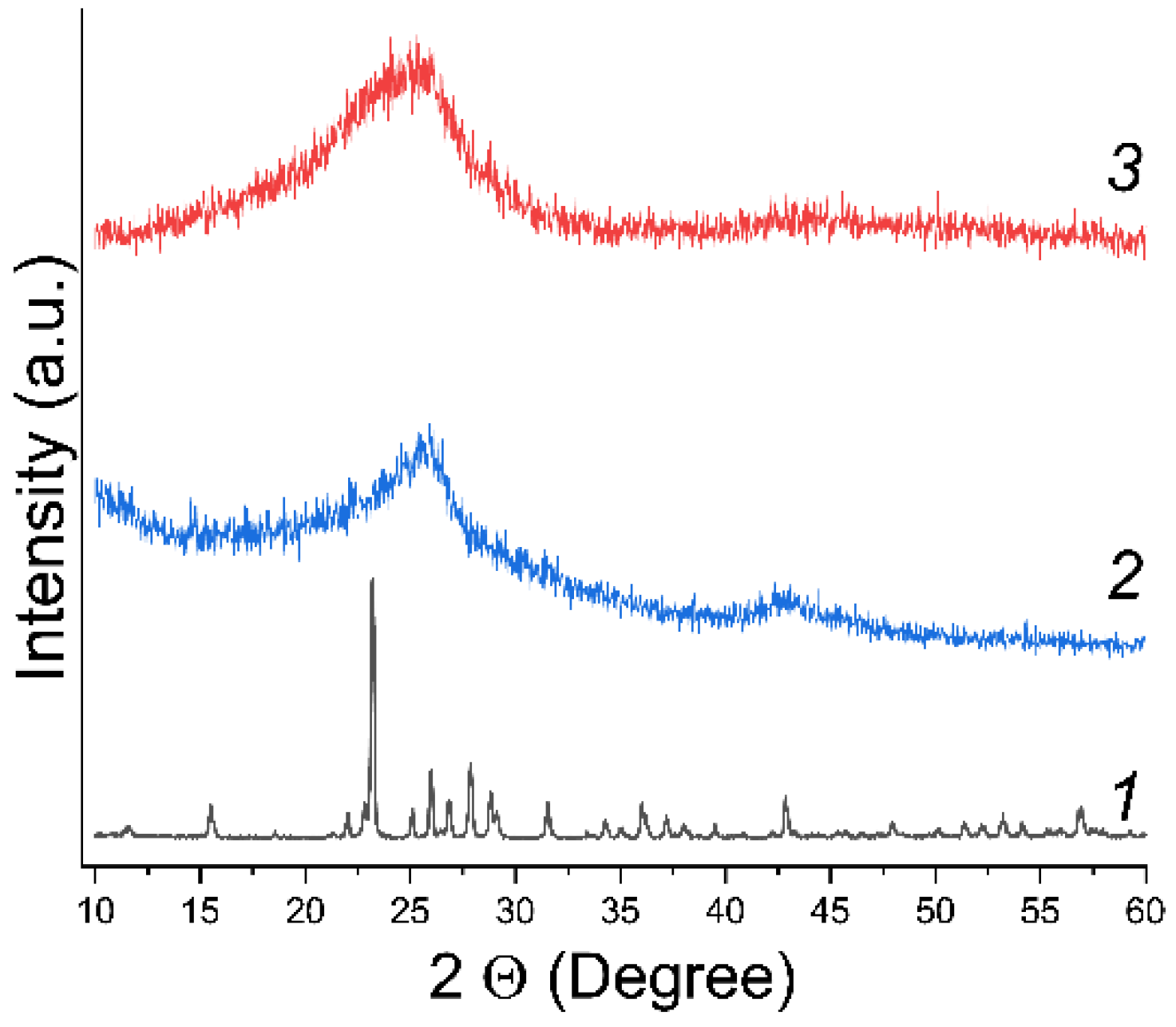 Batteries 08 00162 g002