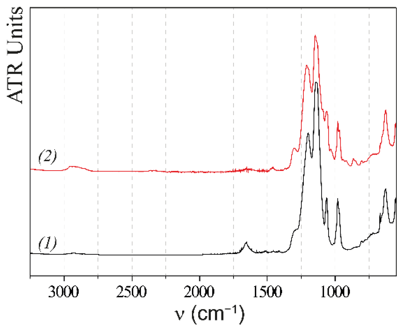 Batteries 08 00162 g004