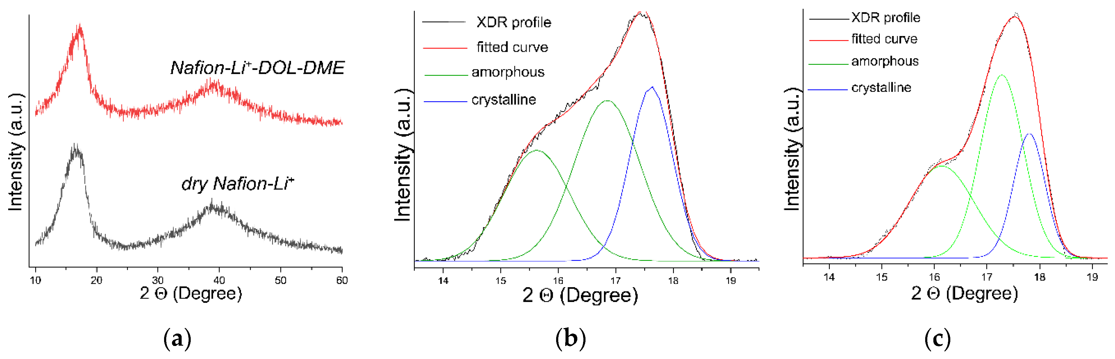 Batteries 08 00162 g005