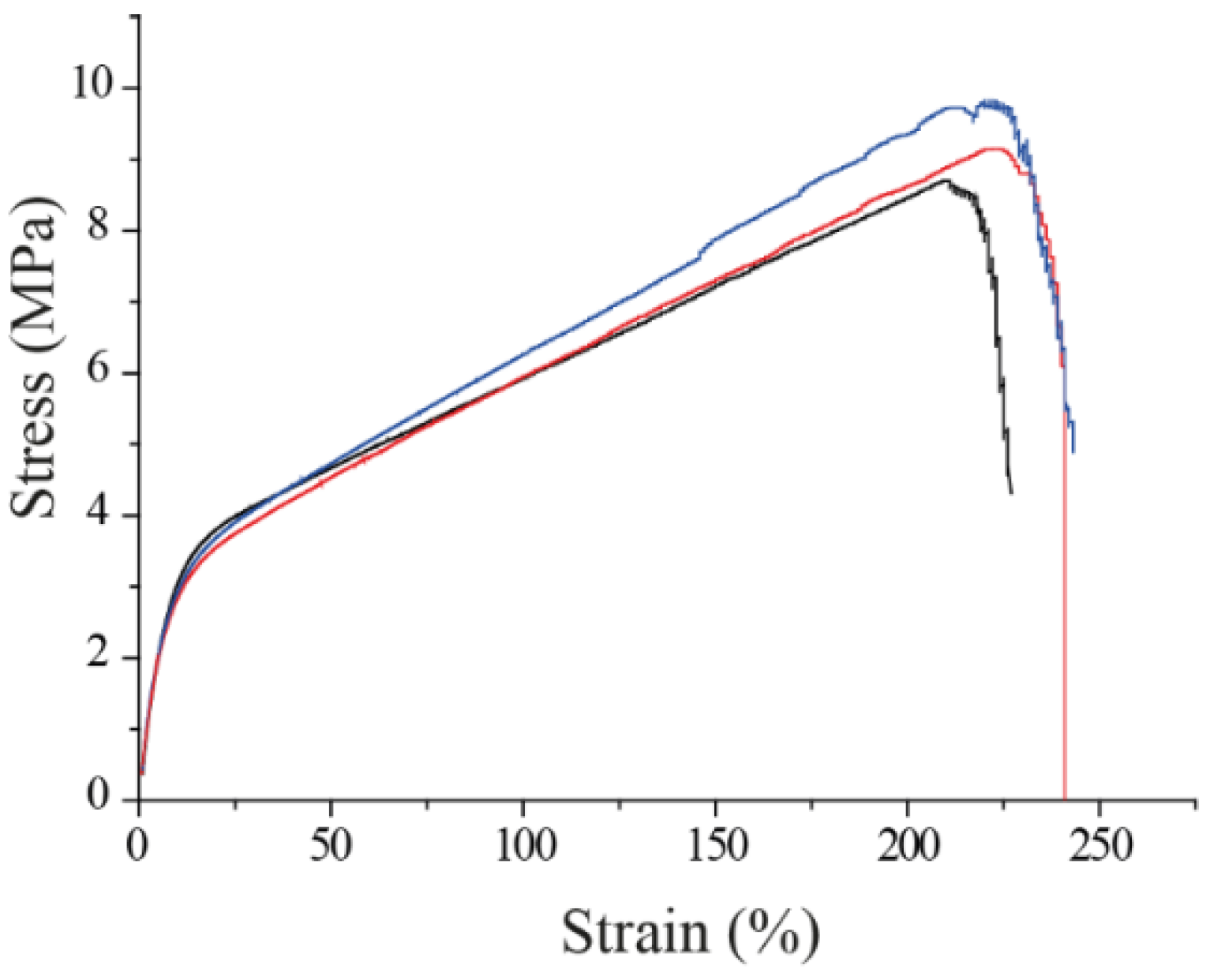 Batteries 08 00162 g006